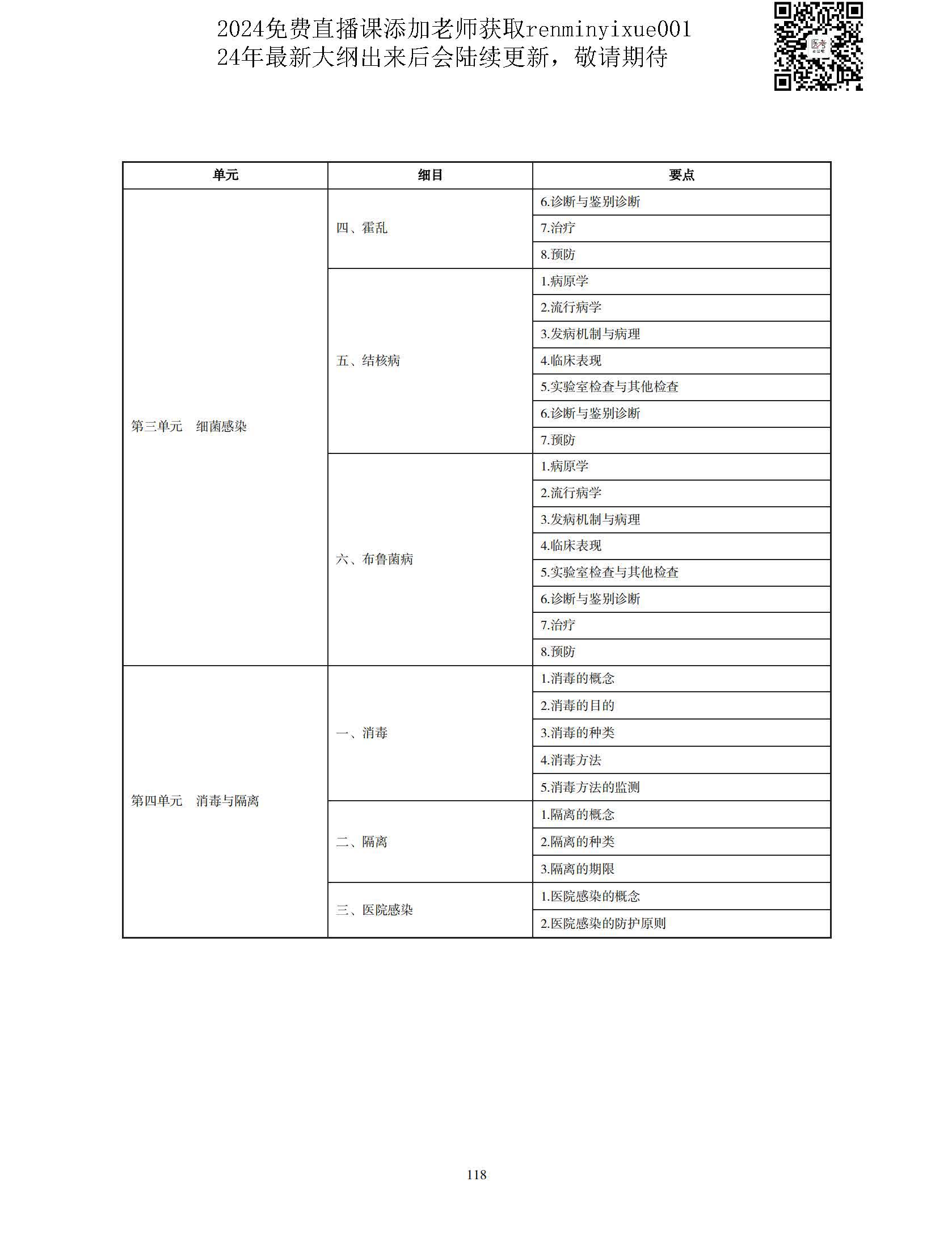 图片[115]颐考教育-医考必过吧2023中医执业医师大纲颐考教育-医考必过吧颐考教育-医考必过吧