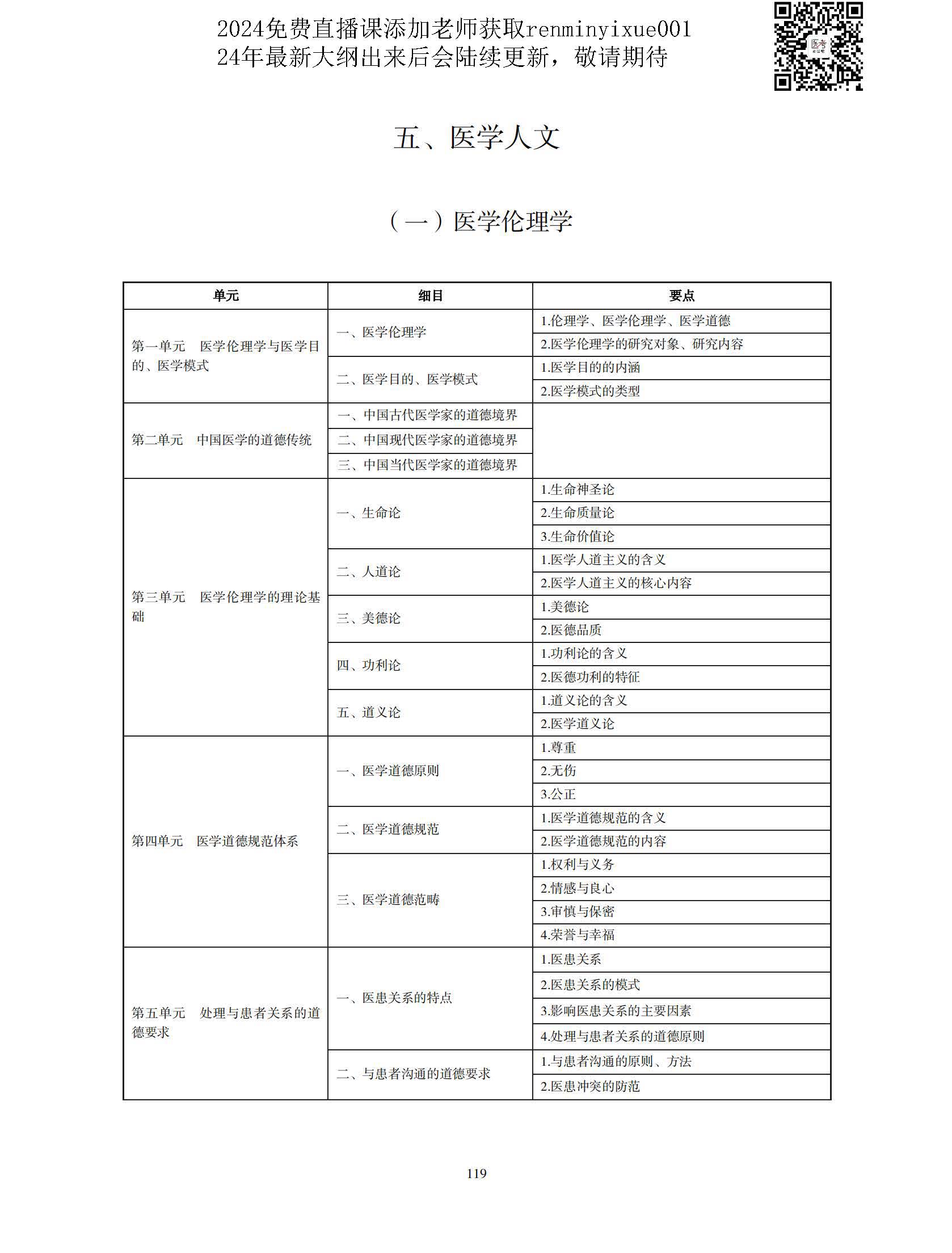 图片[116]颐考教育-医考必过吧2023中医执业医师大纲颐考教育-医考必过吧颐考教育-医考必过吧