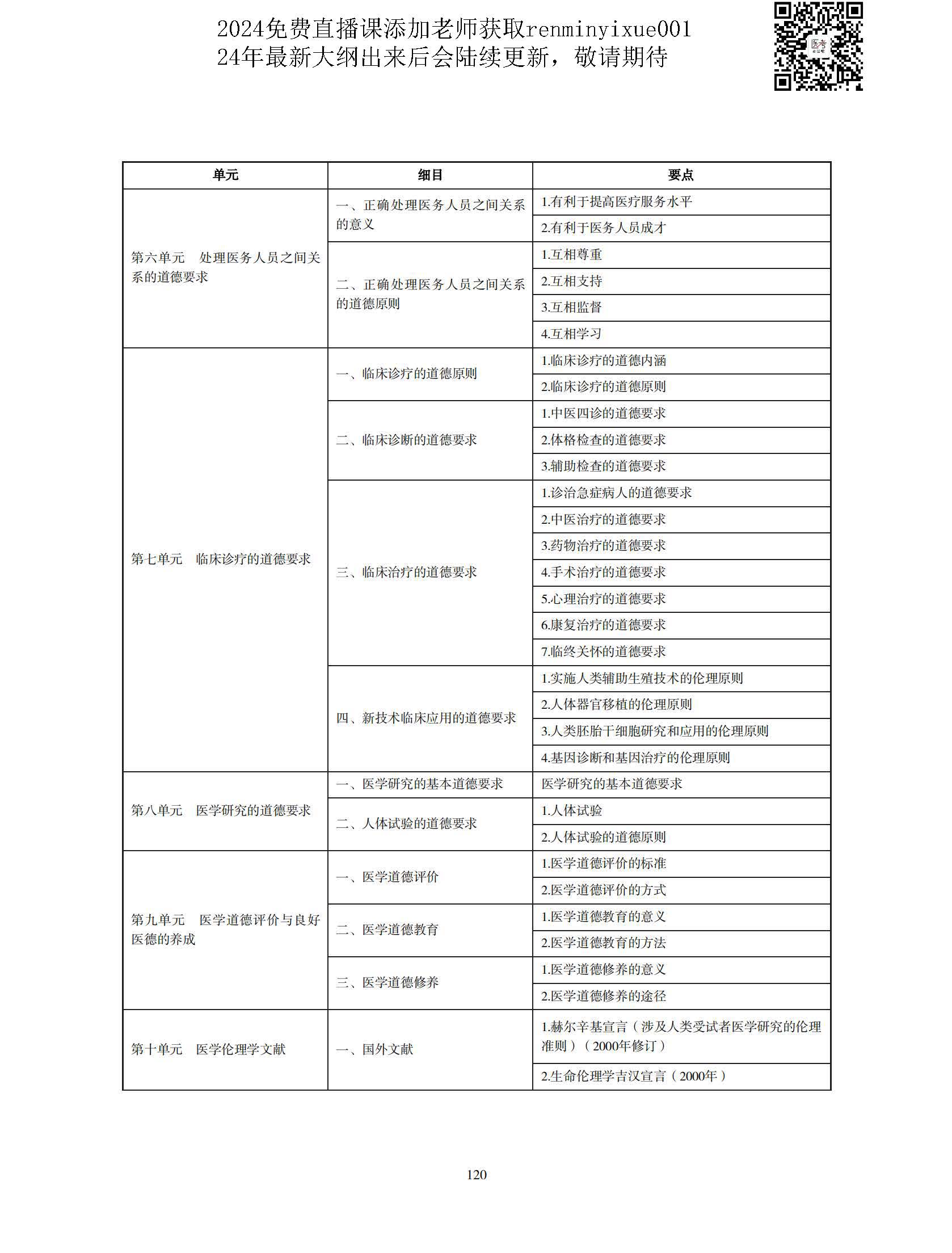 图片[117]颐考教育-医考必过吧2023中医执业医师大纲颐考教育-医考必过吧颐考教育-医考必过吧