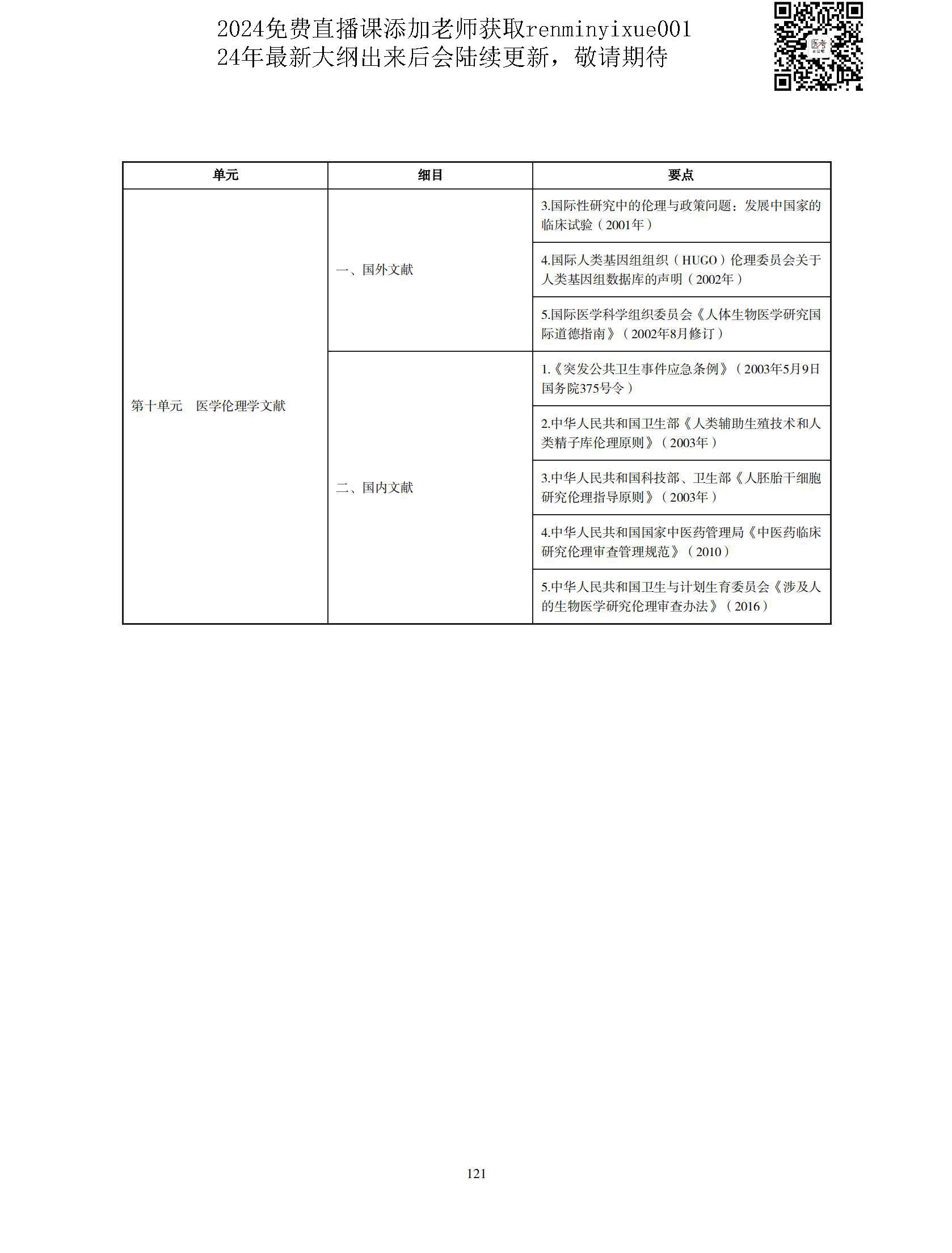 图片[118]颐考教育-医考必过吧2023中医执业医师大纲颐考教育-医考必过吧颐考教育-医考必过吧