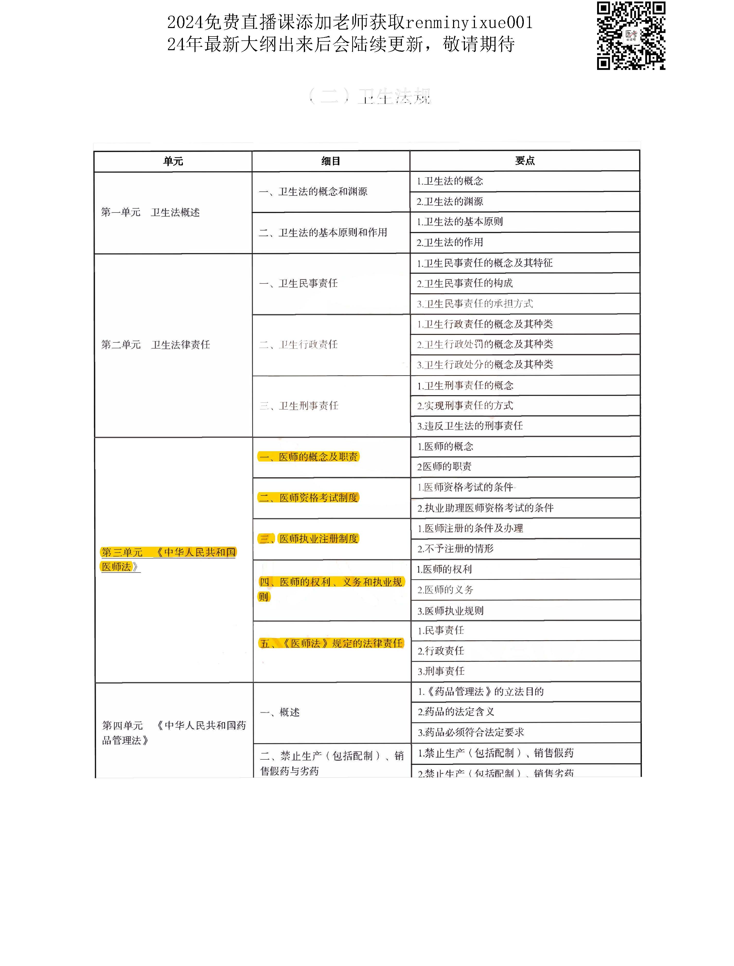 图片[119]颐考教育-医考必过吧2023中医执业医师大纲颐考教育-医考必过吧颐考教育-医考必过吧