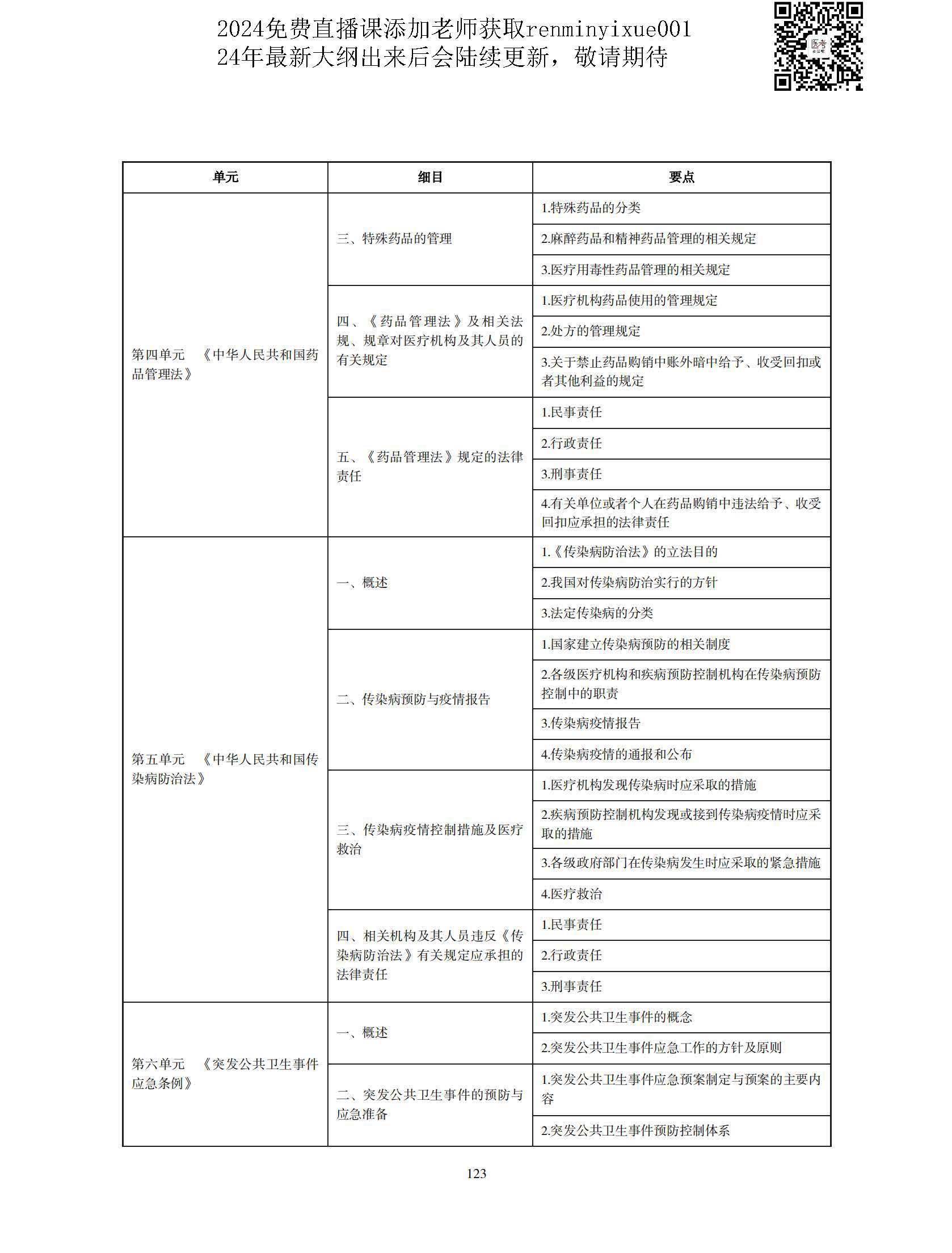 图片[120]颐考教育-医考必过吧2023中医执业医师大纲颐考教育-医考必过吧颐考教育-医考必过吧