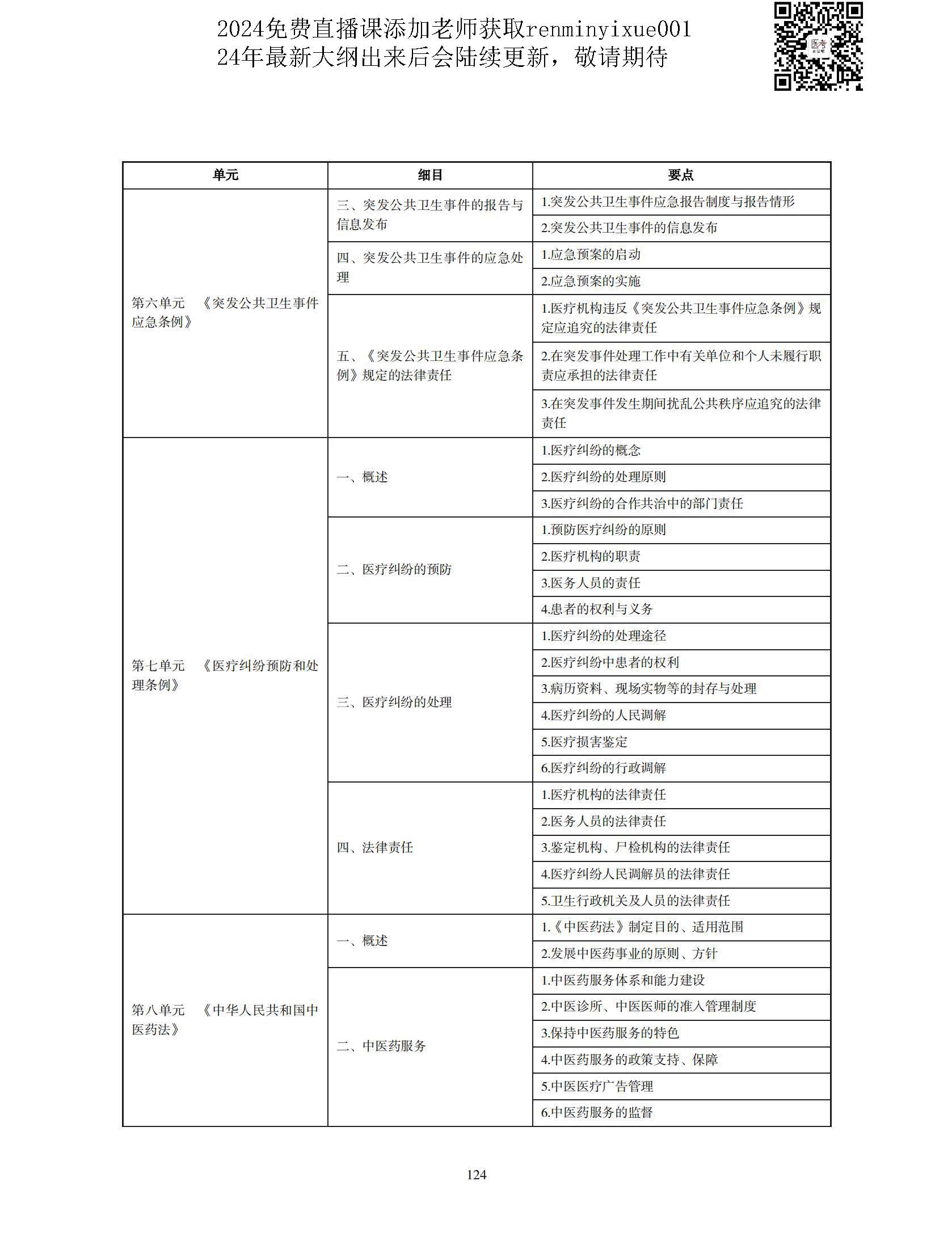图片[121]颐考教育-医考必过吧2023中医执业医师大纲颐考教育-医考必过吧颐考教育-医考必过吧