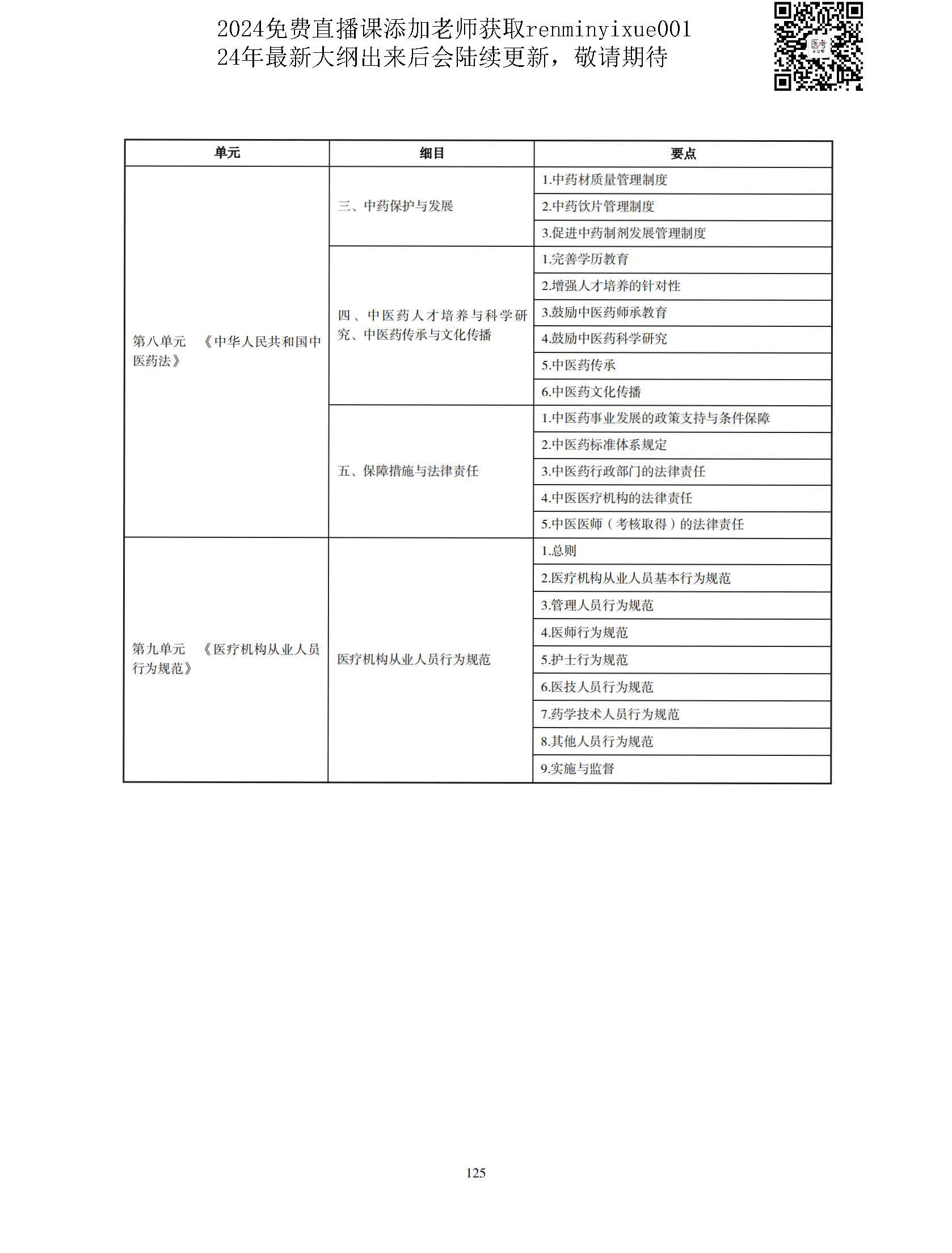 图片[122]颐考教育-医考必过吧2023中医执业医师大纲颐考教育-医考必过吧颐考教育-医考必过吧