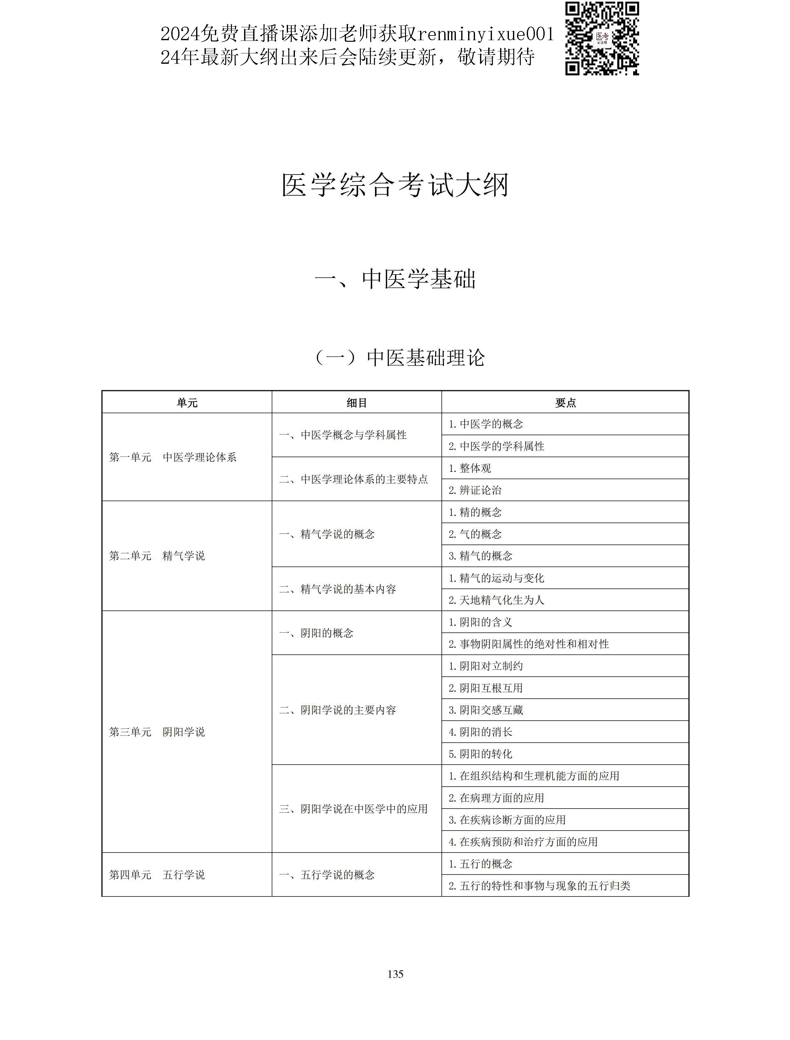 图片[7]颐考教育-医考必过吧2023中医助理医师大纲颐考教育-医考必过吧颐考教育-医考必过吧