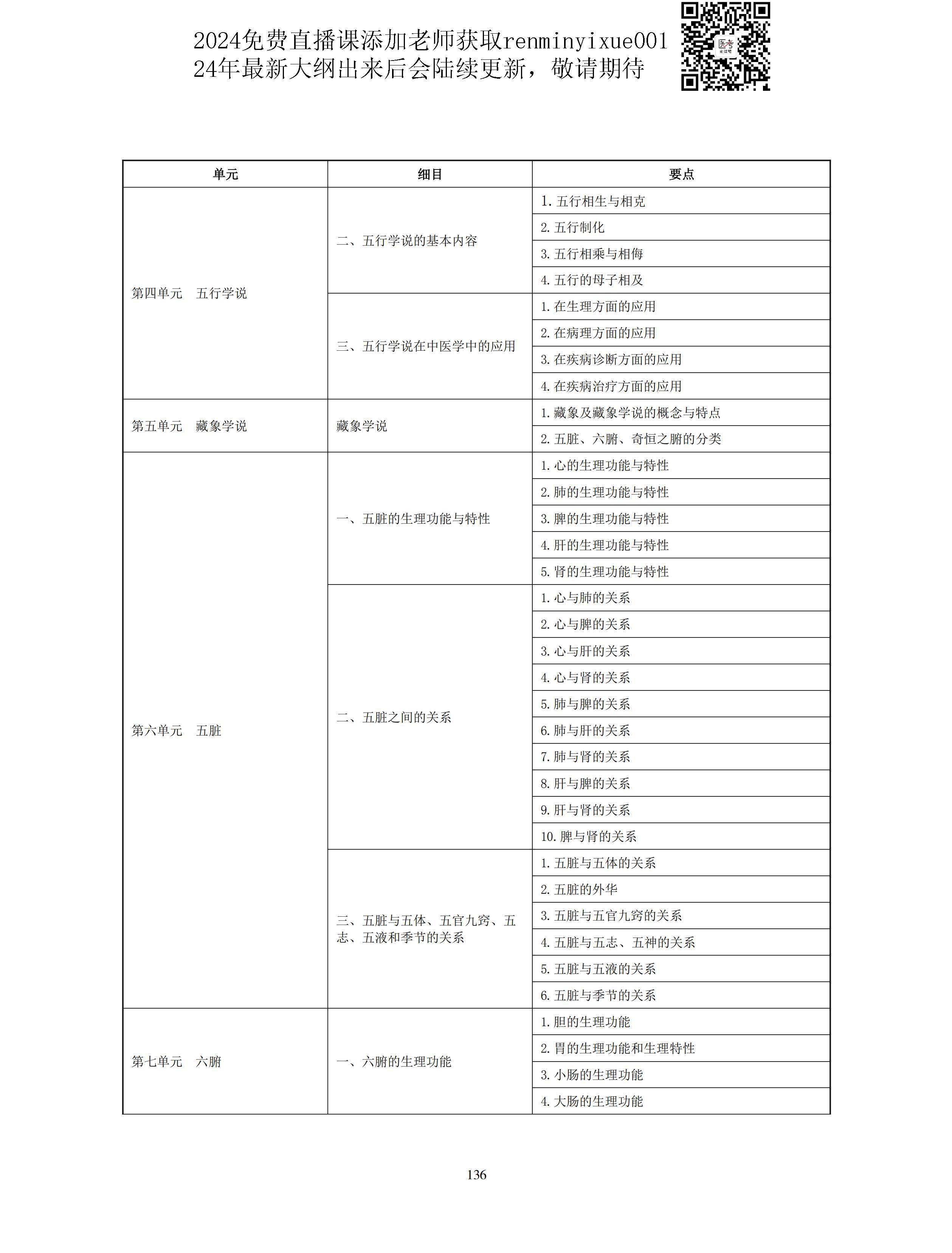 图片[8]颐考教育-医考必过吧2023中医助理医师大纲颐考教育-医考必过吧颐考教育-医考必过吧