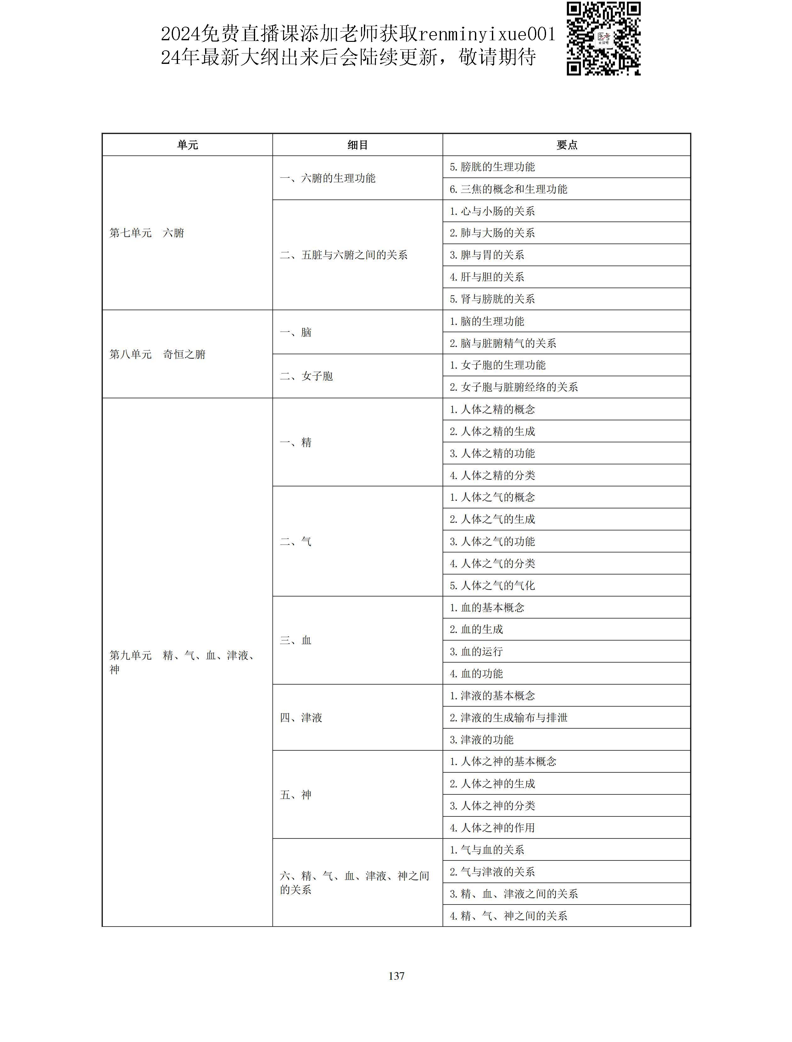 图片[9]颐考教育-医考必过吧2023中医助理医师大纲颐考教育-医考必过吧颐考教育-医考必过吧