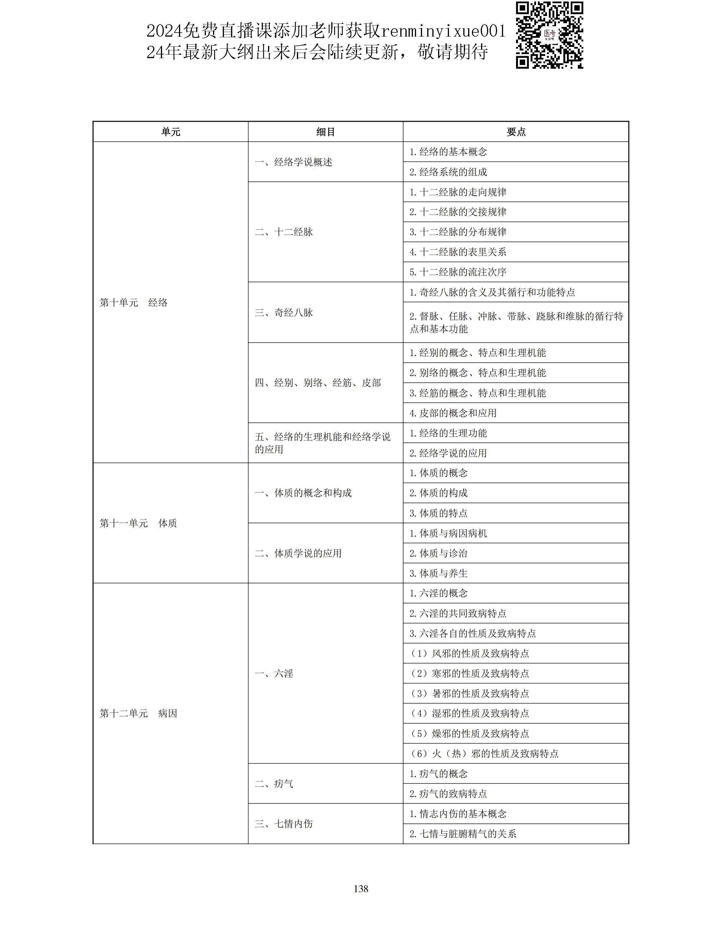 图片[10]颐考教育-医考必过吧2023中医助理医师大纲颐考教育-医考必过吧颐考教育-医考必过吧