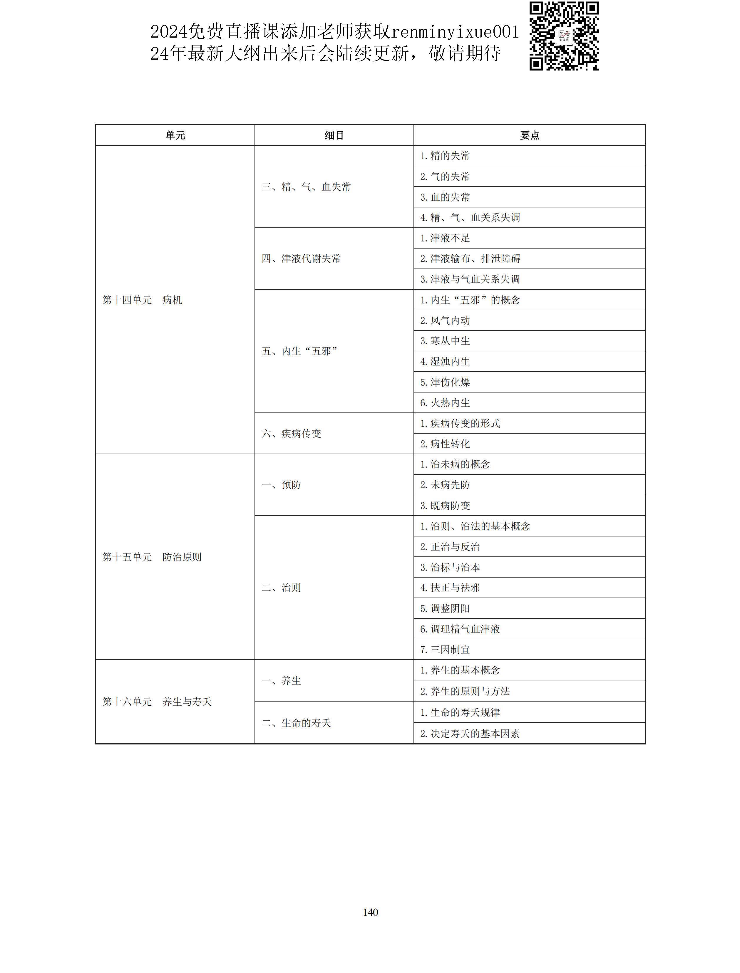 图片[12]颐考教育-医考必过吧2023中医助理医师大纲颐考教育-医考必过吧颐考教育-医考必过吧