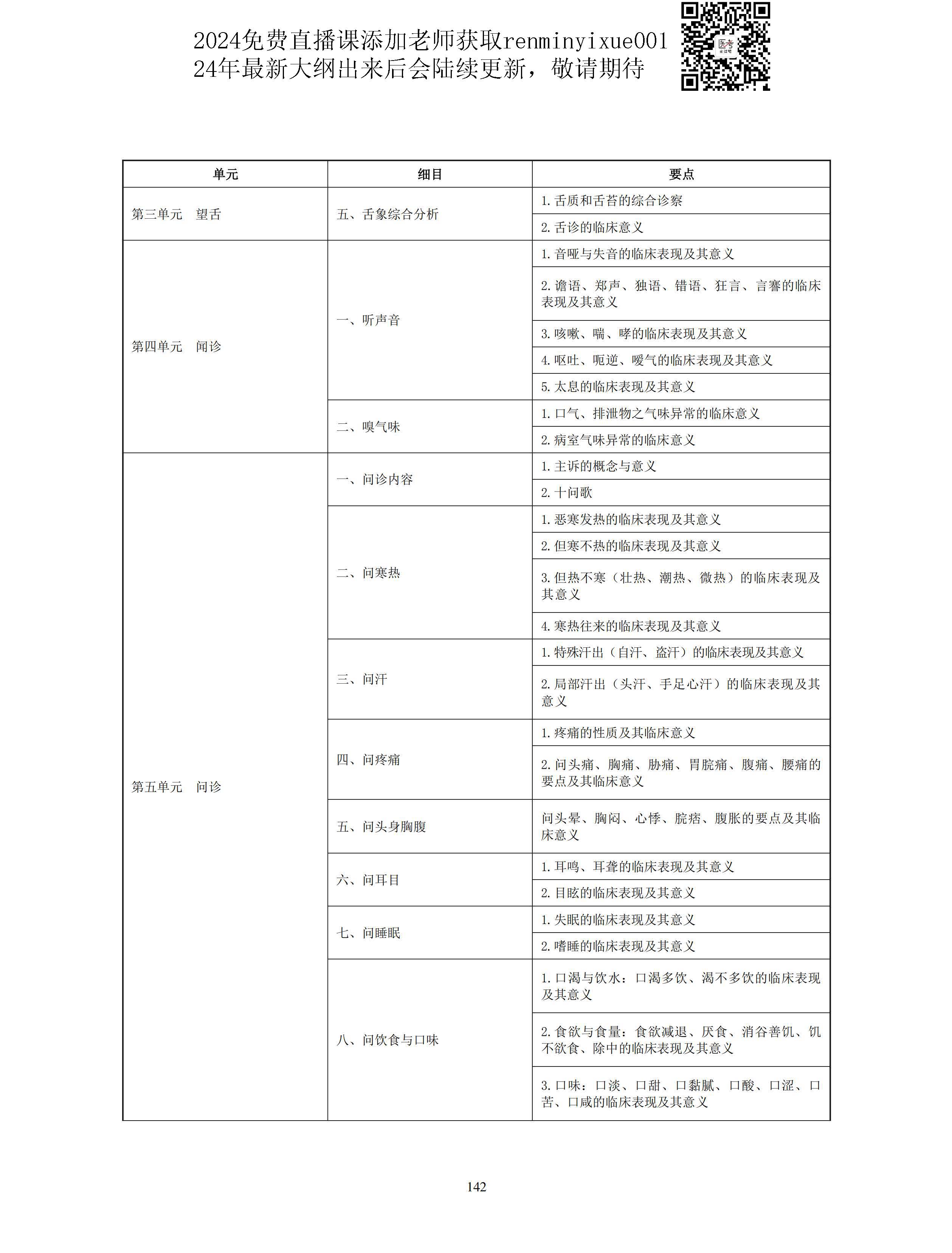 图片[14]颐考教育-医考必过吧2023中医助理医师大纲颐考教育-医考必过吧颐考教育-医考必过吧