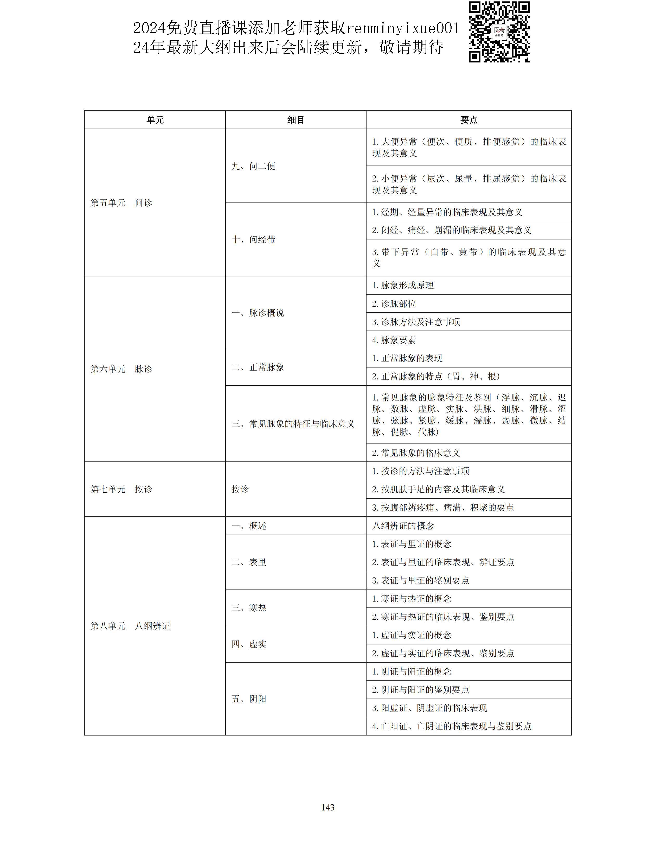 图片[15]颐考教育-医考必过吧2023中医助理医师大纲颐考教育-医考必过吧颐考教育-医考必过吧