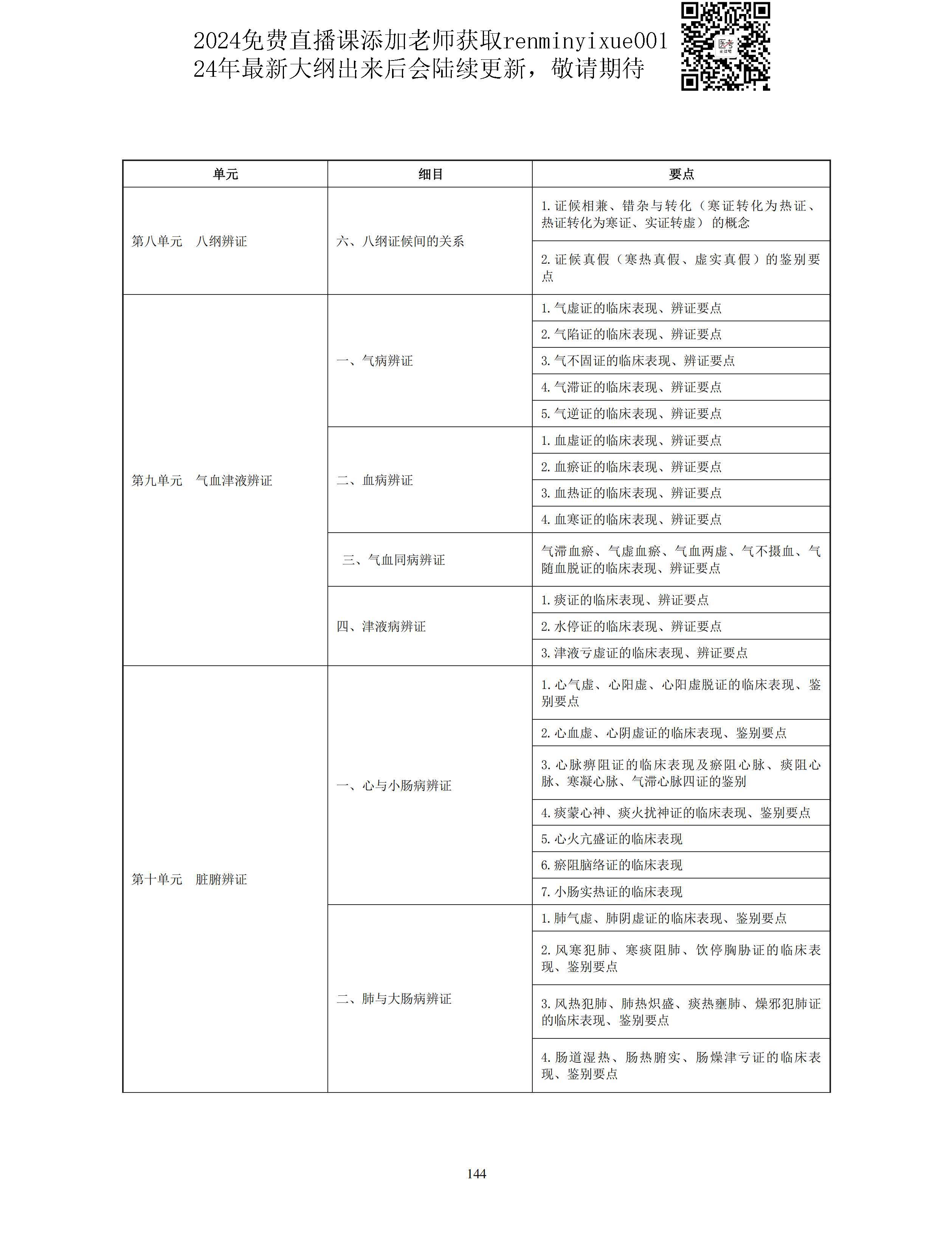 图片[16]颐考教育-医考必过吧2023中医助理医师大纲颐考教育-医考必过吧颐考教育-医考必过吧