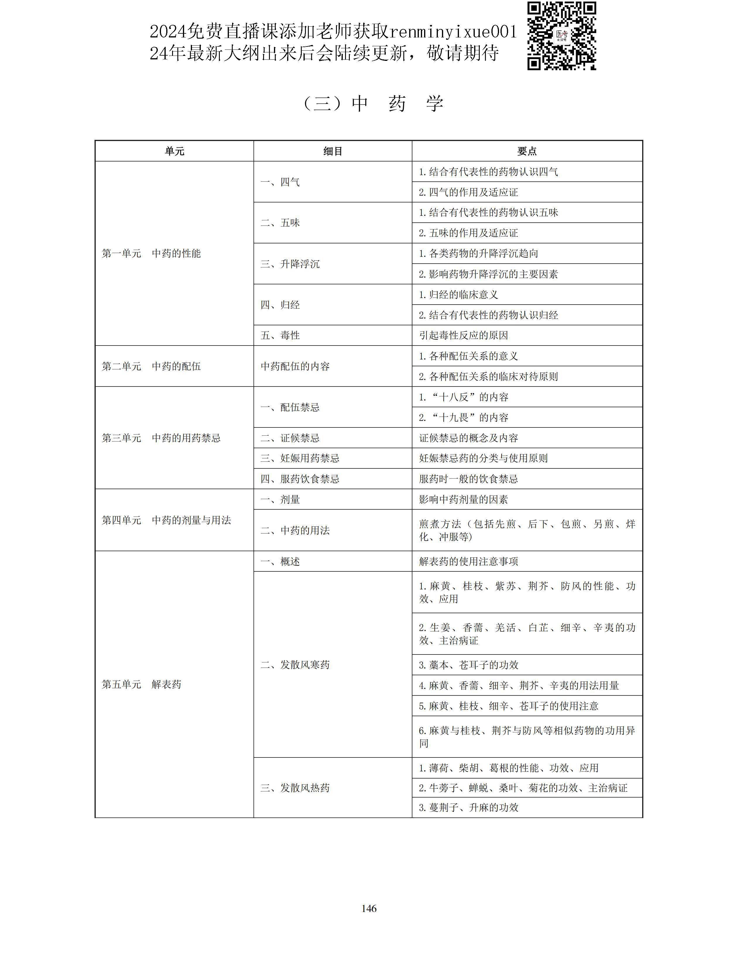 图片[18]颐考教育-医考必过吧2023中医助理医师大纲颐考教育-医考必过吧颐考教育-医考必过吧