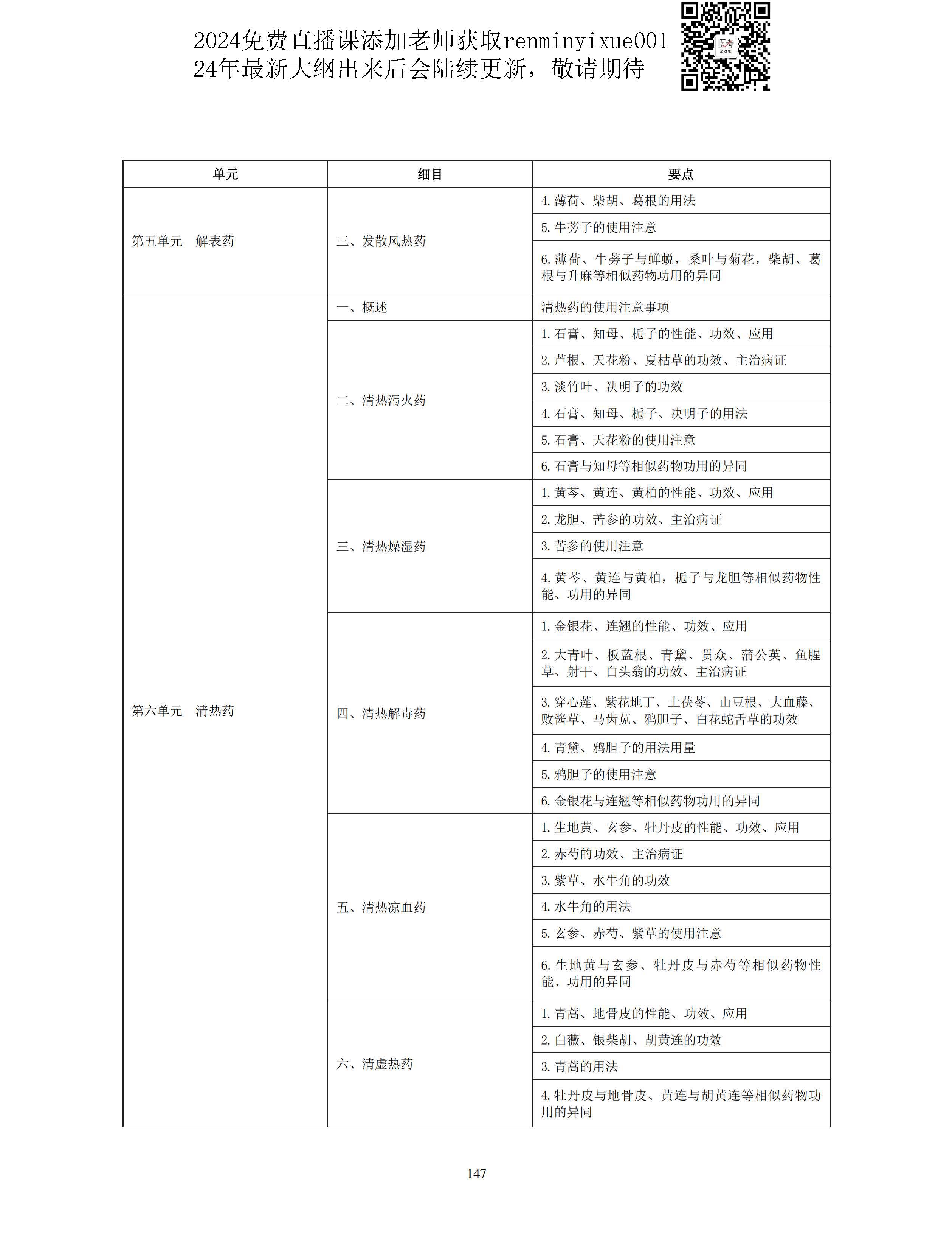 图片[19]颐考教育-医考必过吧2023中医助理医师大纲颐考教育-医考必过吧颐考教育-医考必过吧
