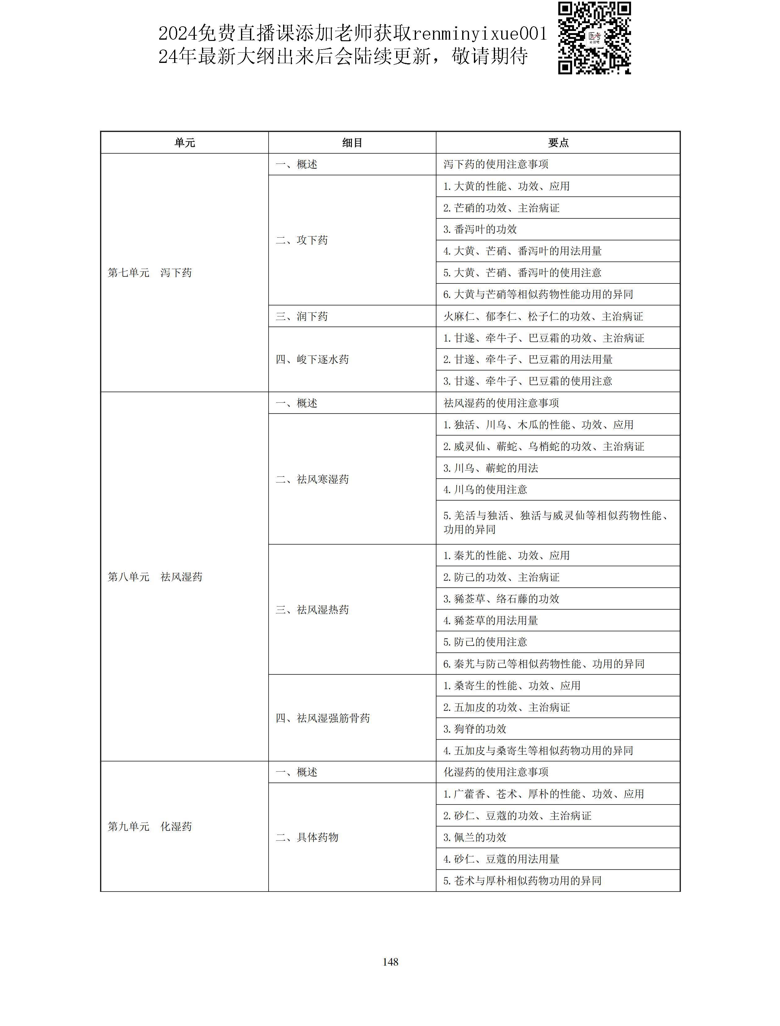 图片[20]颐考教育-医考必过吧2023中医助理医师大纲颐考教育-医考必过吧颐考教育-医考必过吧