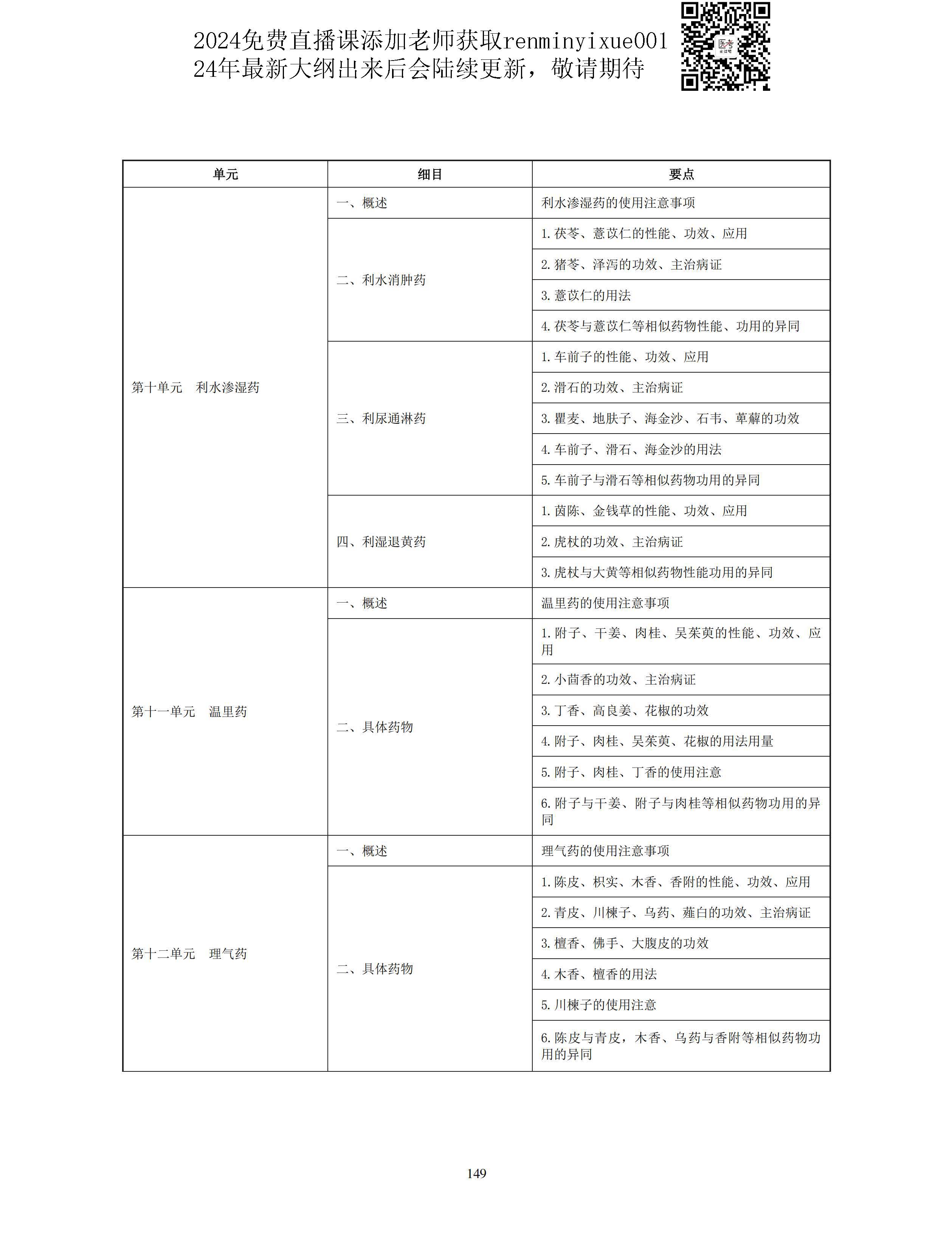 图片[21]颐考教育-医考必过吧2023中医助理医师大纲颐考教育-医考必过吧颐考教育-医考必过吧