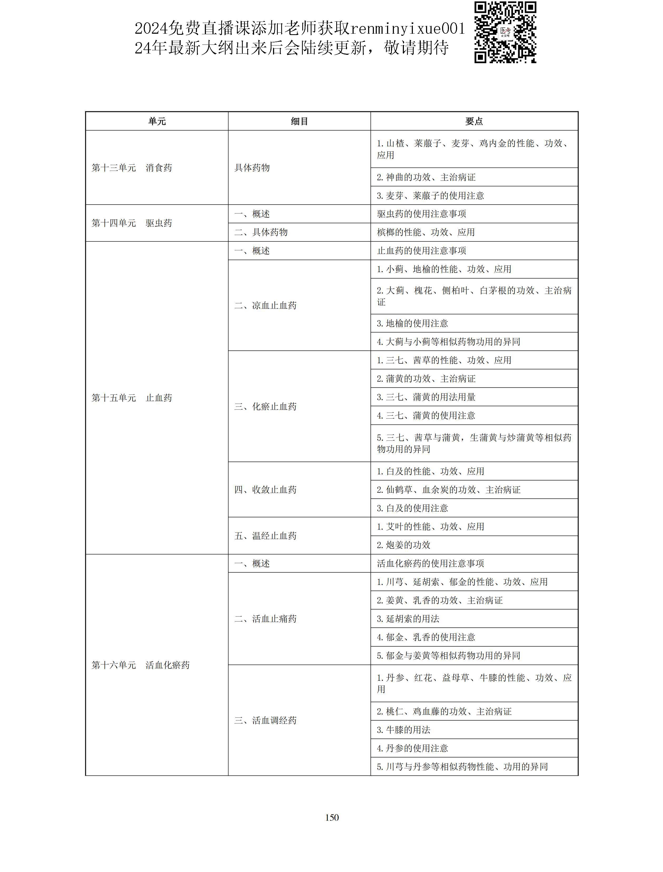 图片[22]颐考教育-医考必过吧2023中医助理医师大纲颐考教育-医考必过吧颐考教育-医考必过吧