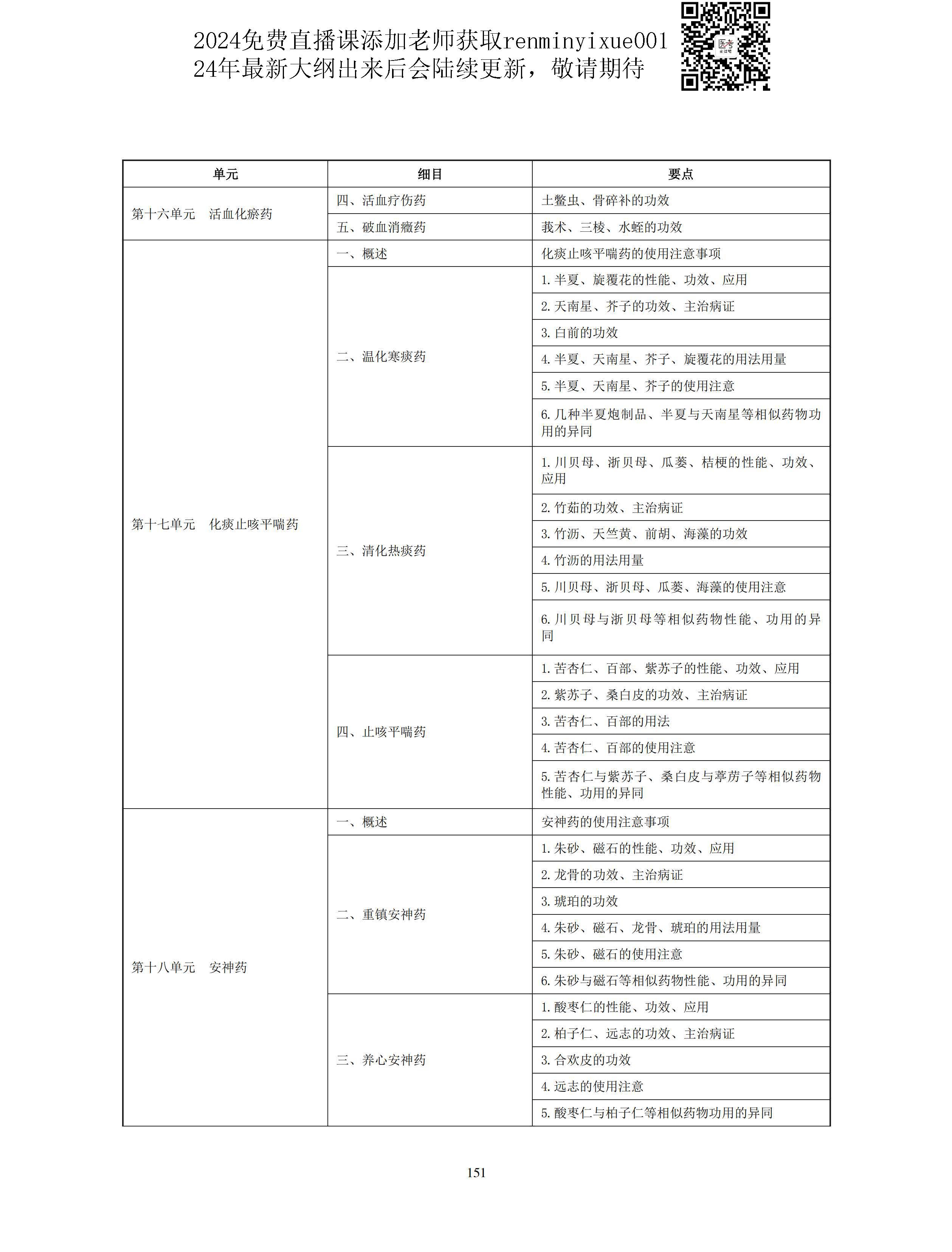 图片[23]颐考教育-医考必过吧2023中医助理医师大纲颐考教育-医考必过吧颐考教育-医考必过吧
