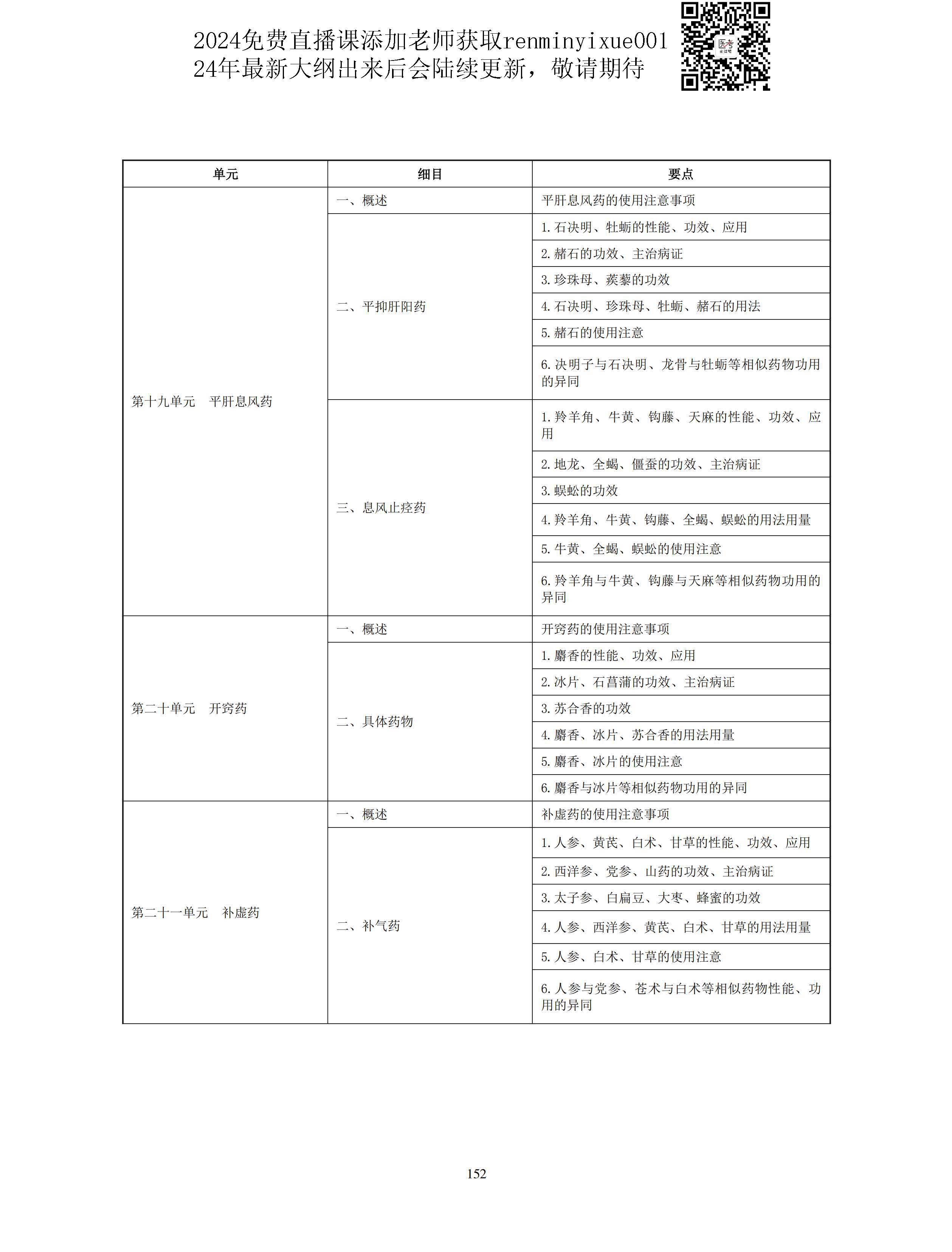 图片[24]颐考教育-医考必过吧2023中医助理医师大纲颐考教育-医考必过吧颐考教育-医考必过吧