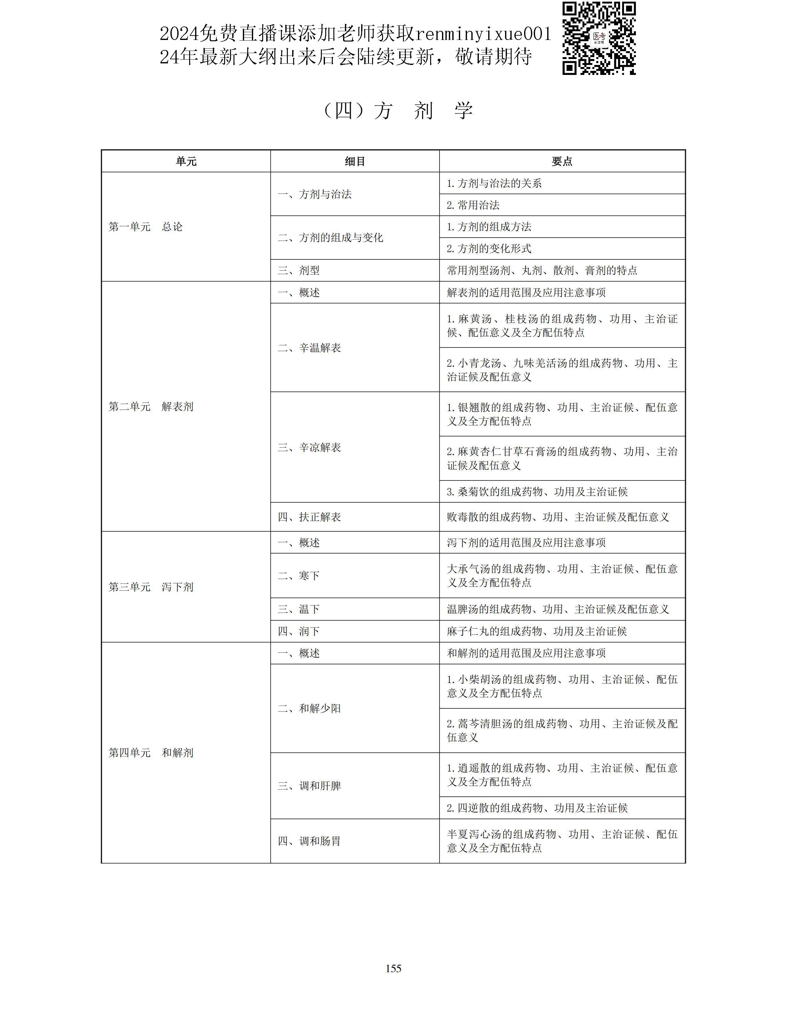 图片[27]颐考教育-医考必过吧2023中医助理医师大纲颐考教育-医考必过吧颐考教育-医考必过吧