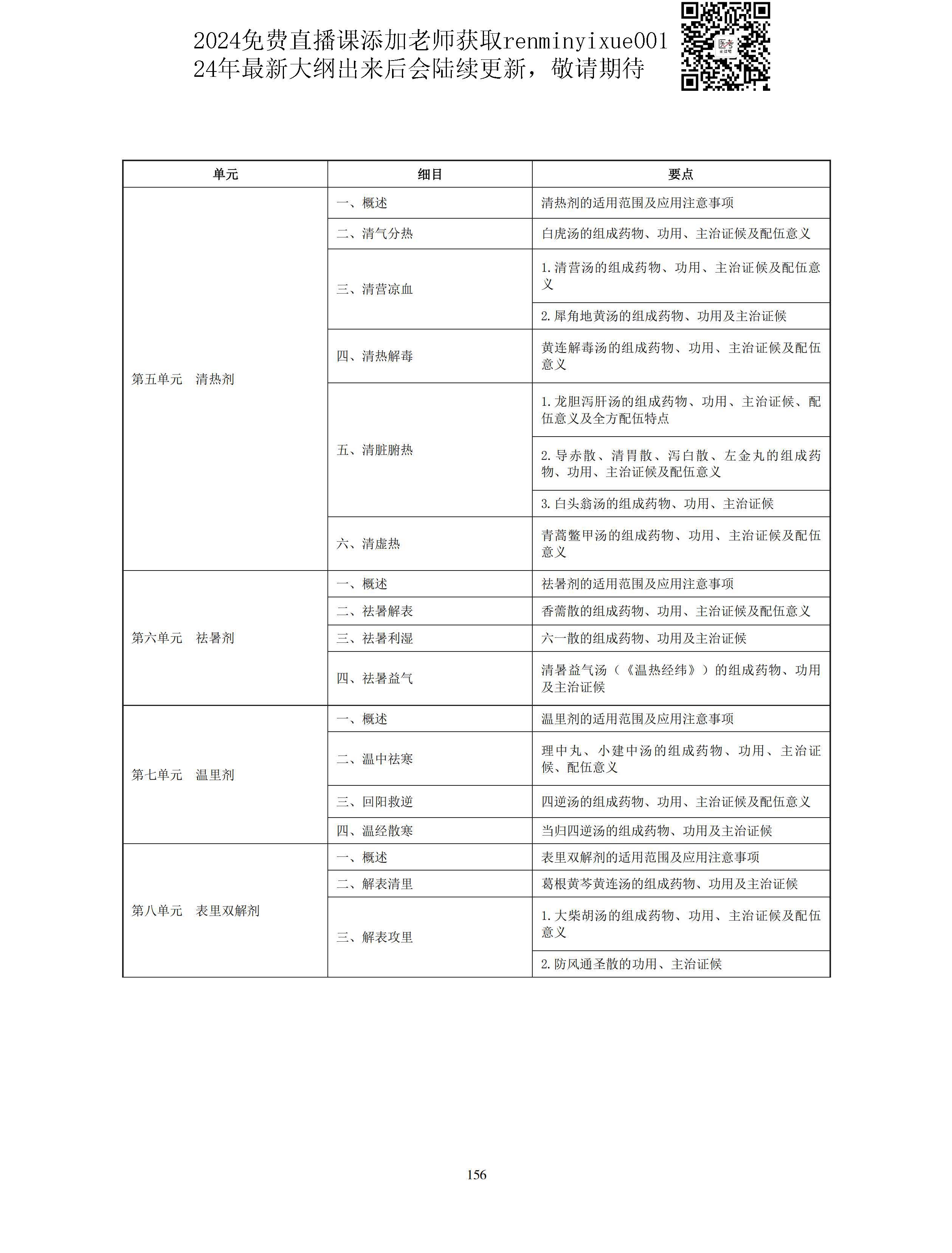 图片[28]颐考教育-医考必过吧2023中医助理医师大纲颐考教育-医考必过吧颐考教育-医考必过吧