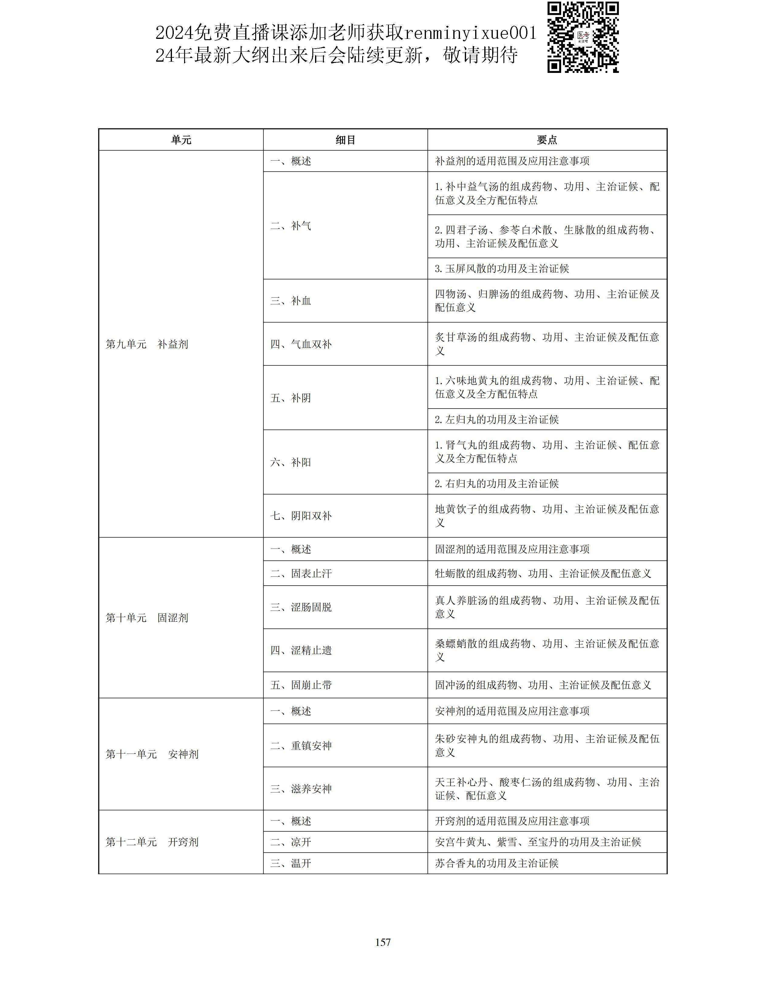 图片[29]颐考教育-医考必过吧2023中医助理医师大纲颐考教育-医考必过吧颐考教育-医考必过吧