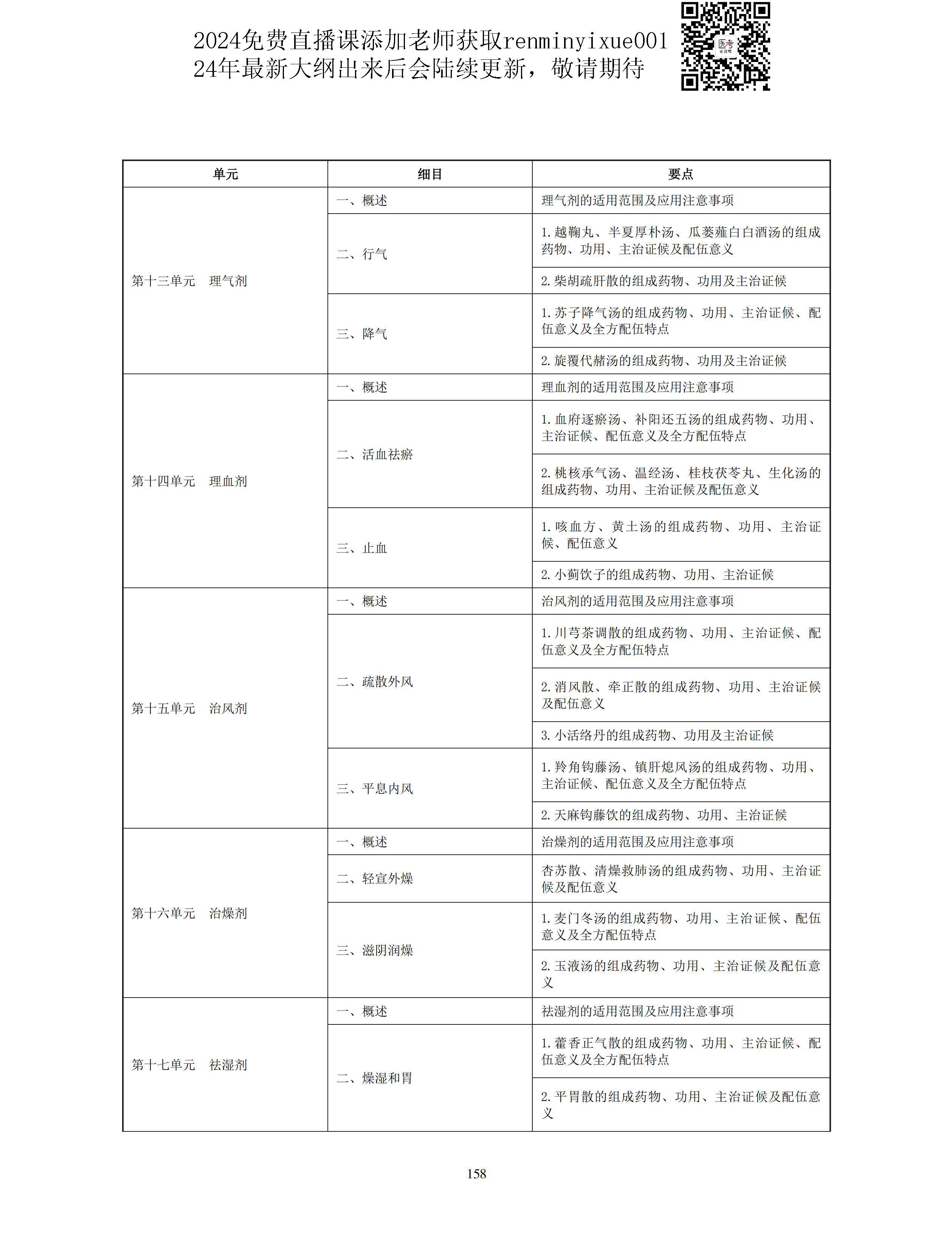 图片[30]颐考教育-医考必过吧2023中医助理医师大纲颐考教育-医考必过吧颐考教育-医考必过吧