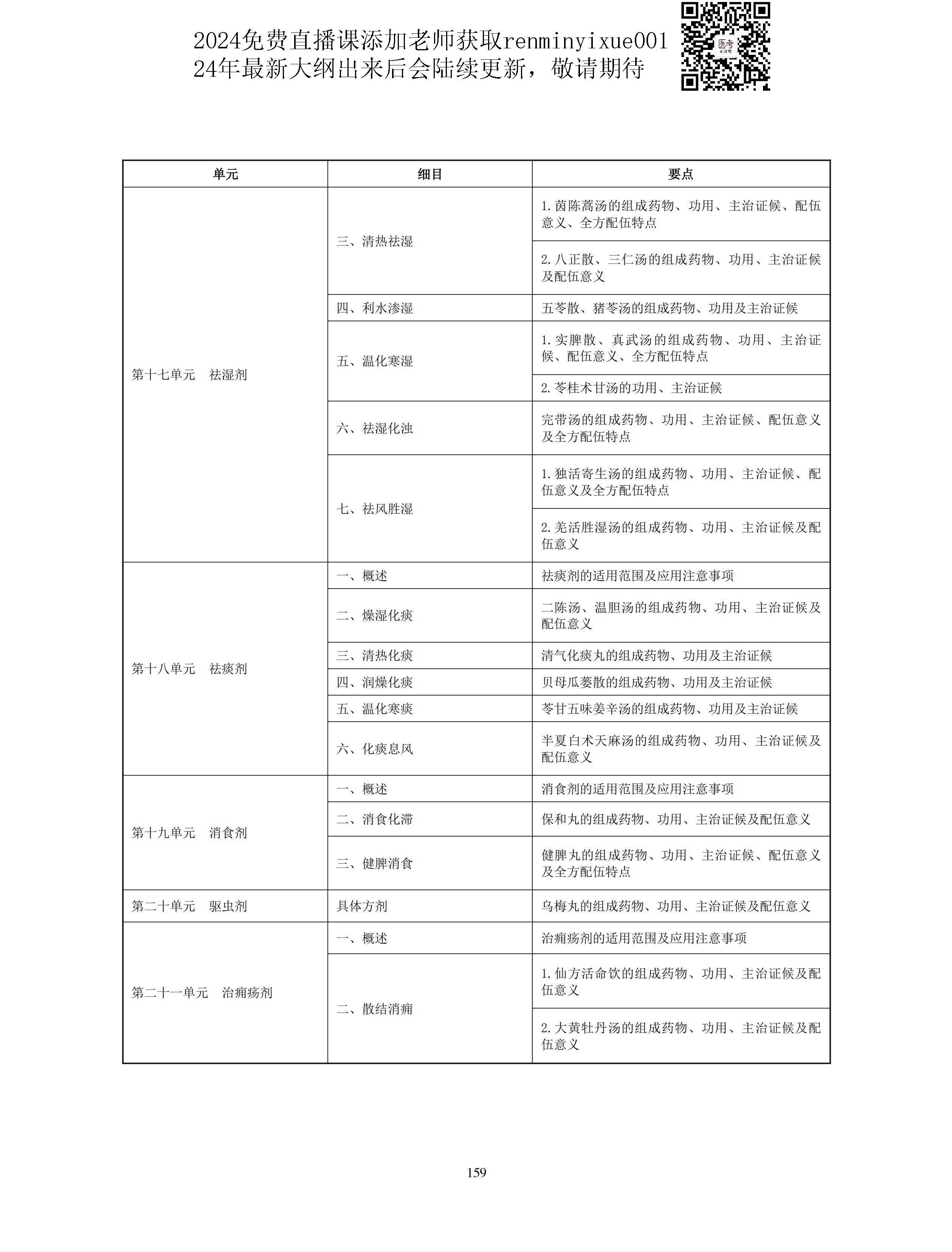 图片[31]颐考教育-医考必过吧2023中医助理医师大纲颐考教育-医考必过吧颐考教育-医考必过吧