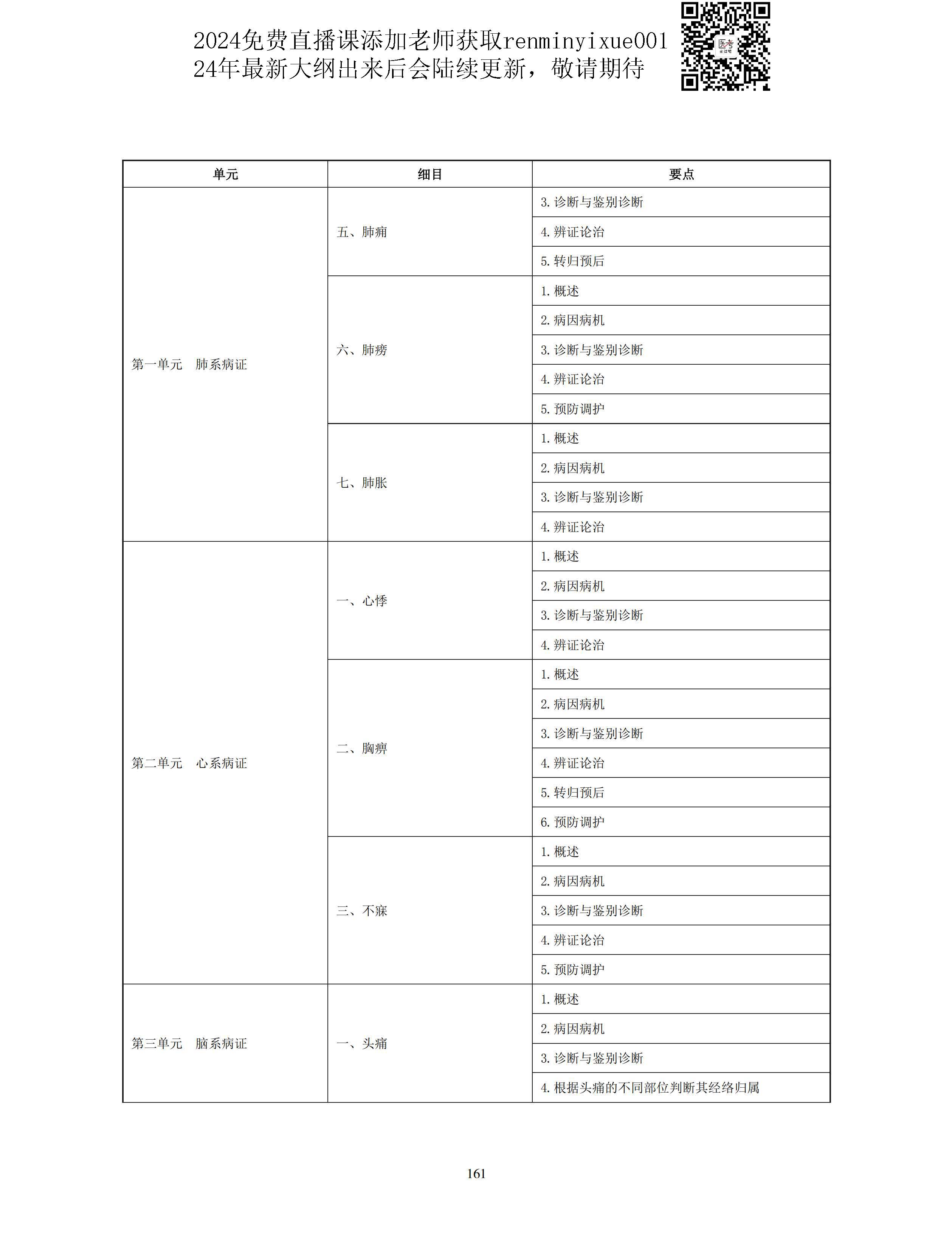 图片[33]颐考教育-医考必过吧2023中医助理医师大纲颐考教育-医考必过吧颐考教育-医考必过吧