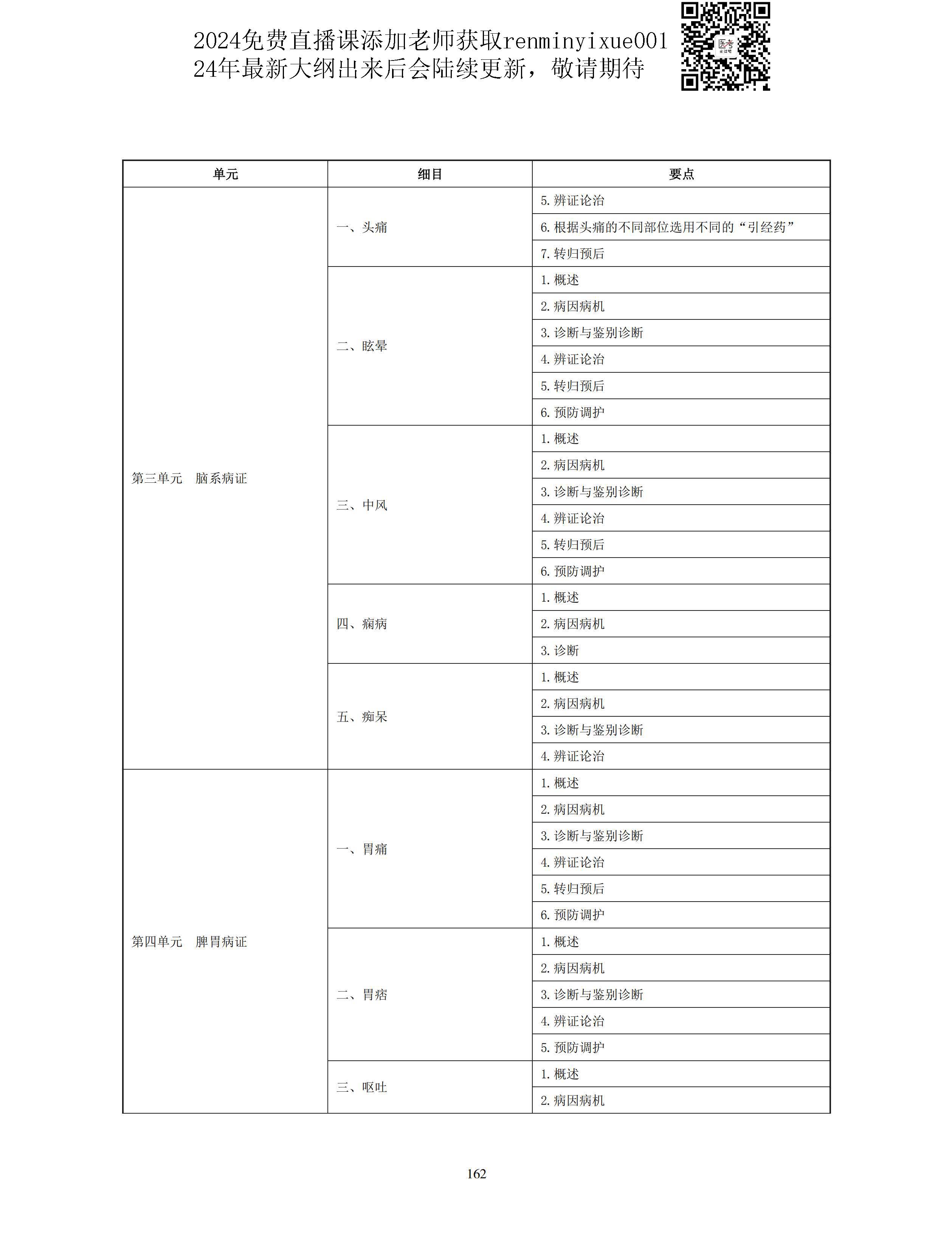 图片[34]颐考教育-医考必过吧2023中医助理医师大纲颐考教育-医考必过吧颐考教育-医考必过吧