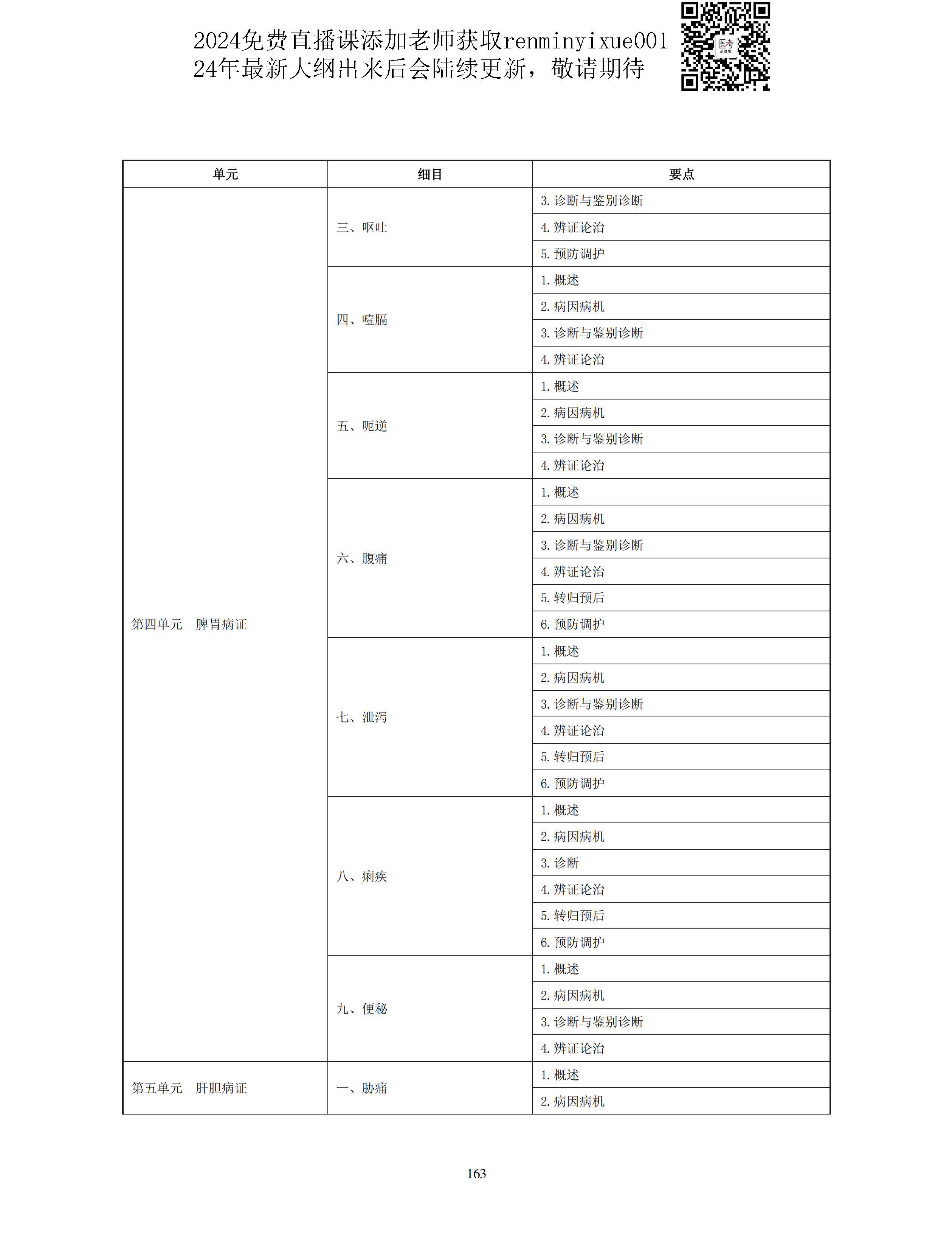 图片[35]颐考教育-医考必过吧2023中医助理医师大纲颐考教育-医考必过吧颐考教育-医考必过吧