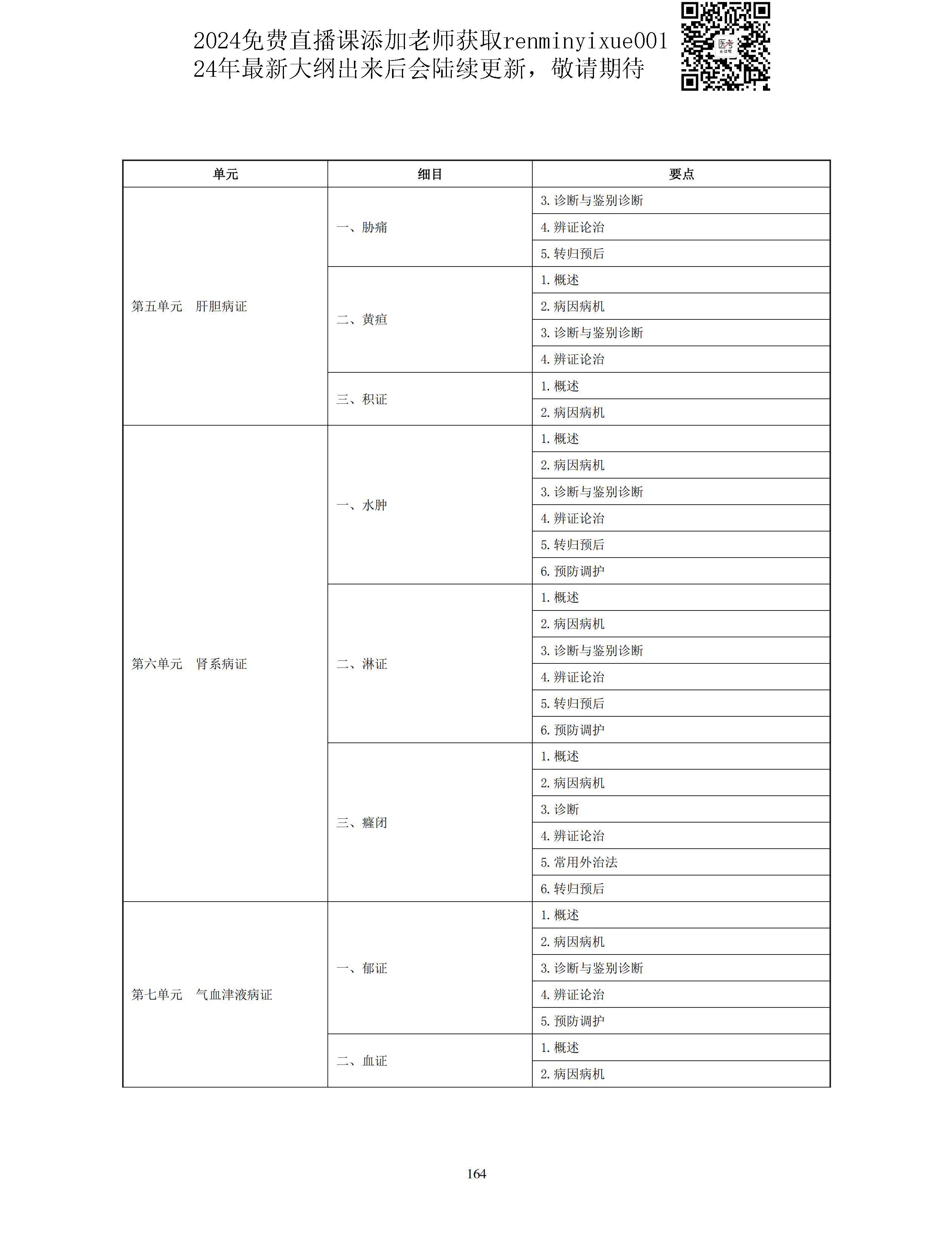 图片[36]颐考教育-医考必过吧2023中医助理医师大纲颐考教育-医考必过吧颐考教育-医考必过吧
