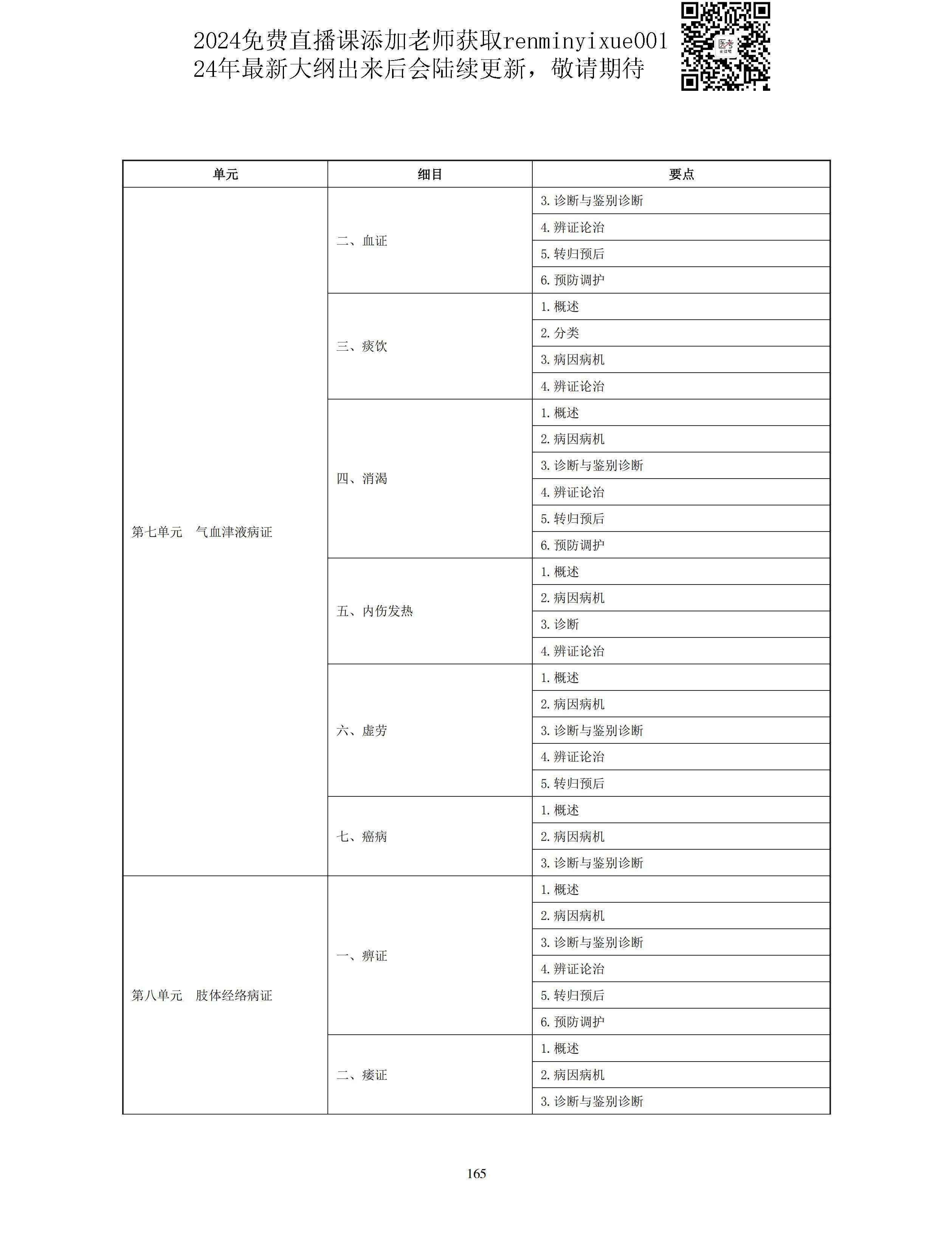 图片[37]颐考教育-医考必过吧2023中医助理医师大纲颐考教育-医考必过吧颐考教育-医考必过吧