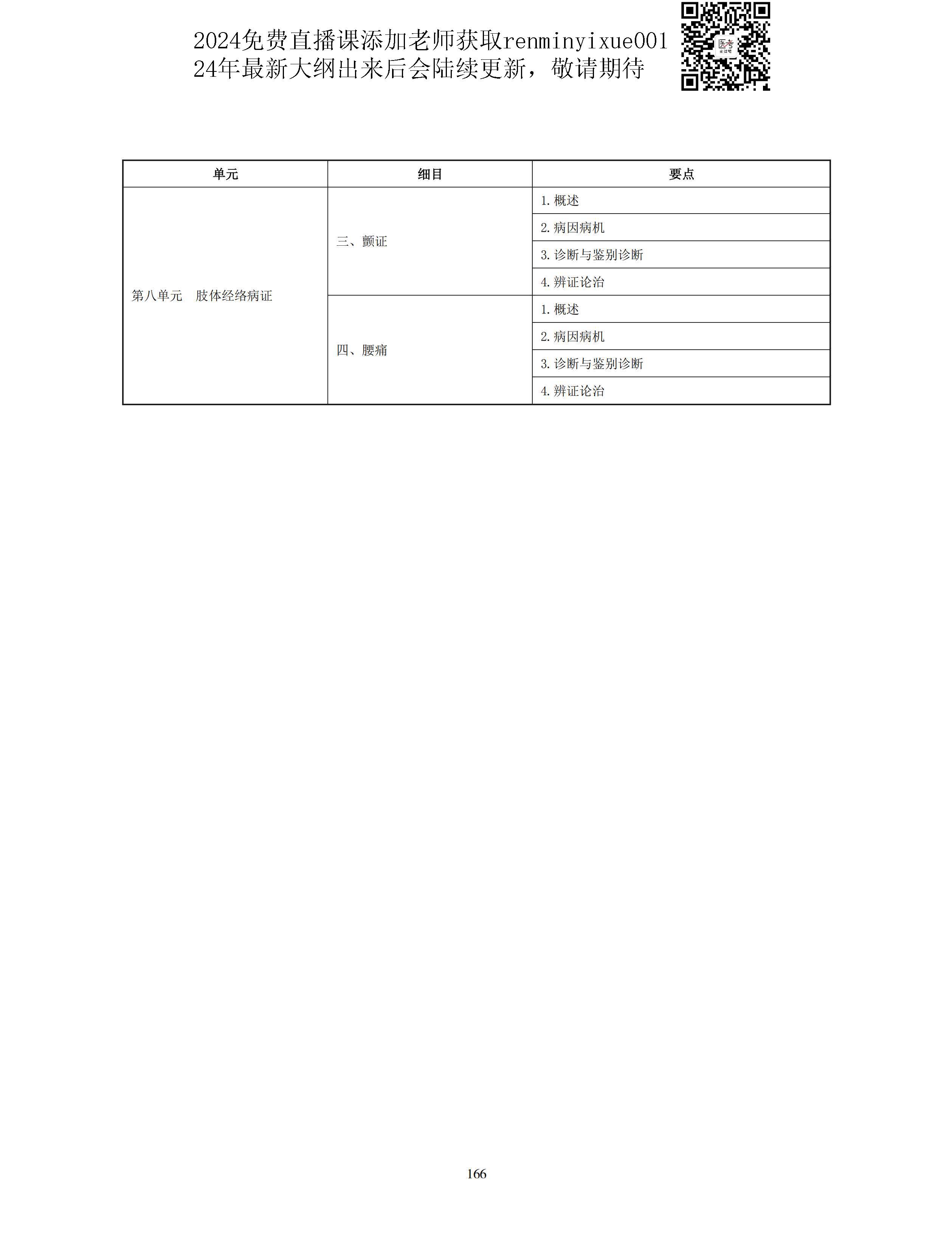 图片[38]颐考教育-医考必过吧2023中医助理医师大纲颐考教育-医考必过吧颐考教育-医考必过吧