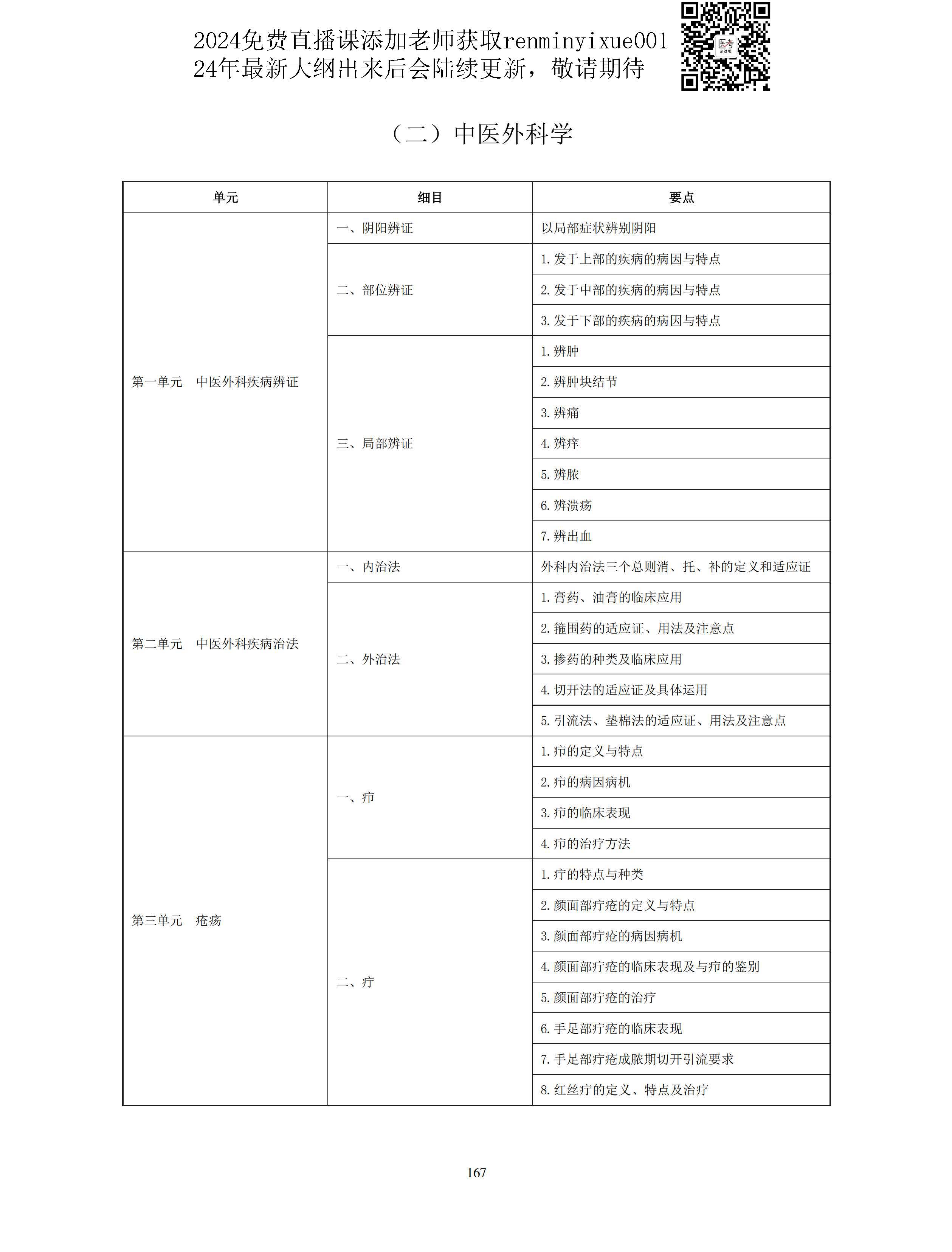 图片[39]颐考教育-医考必过吧2023中医助理医师大纲颐考教育-医考必过吧颐考教育-医考必过吧