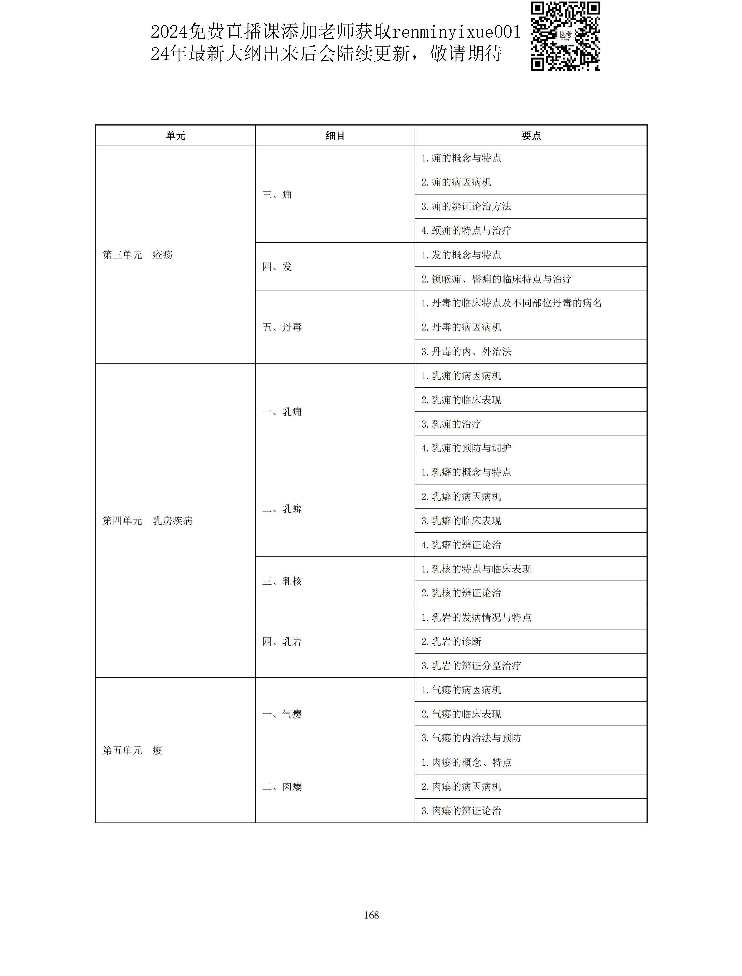 图片[40]颐考教育-医考必过吧2023中医助理医师大纲颐考教育-医考必过吧颐考教育-医考必过吧