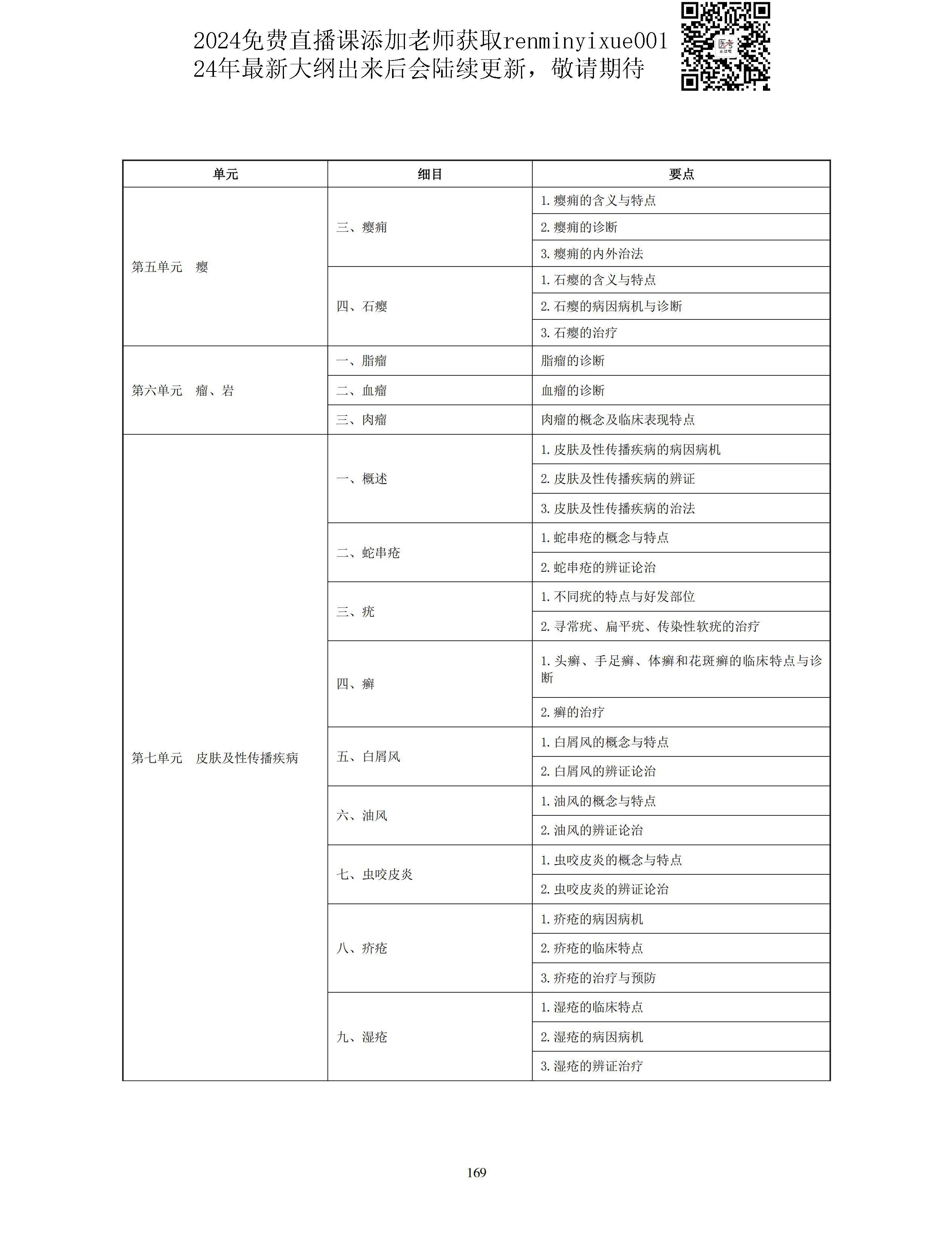 图片[41]颐考教育-医考必过吧2023中医助理医师大纲颐考教育-医考必过吧颐考教育-医考必过吧
