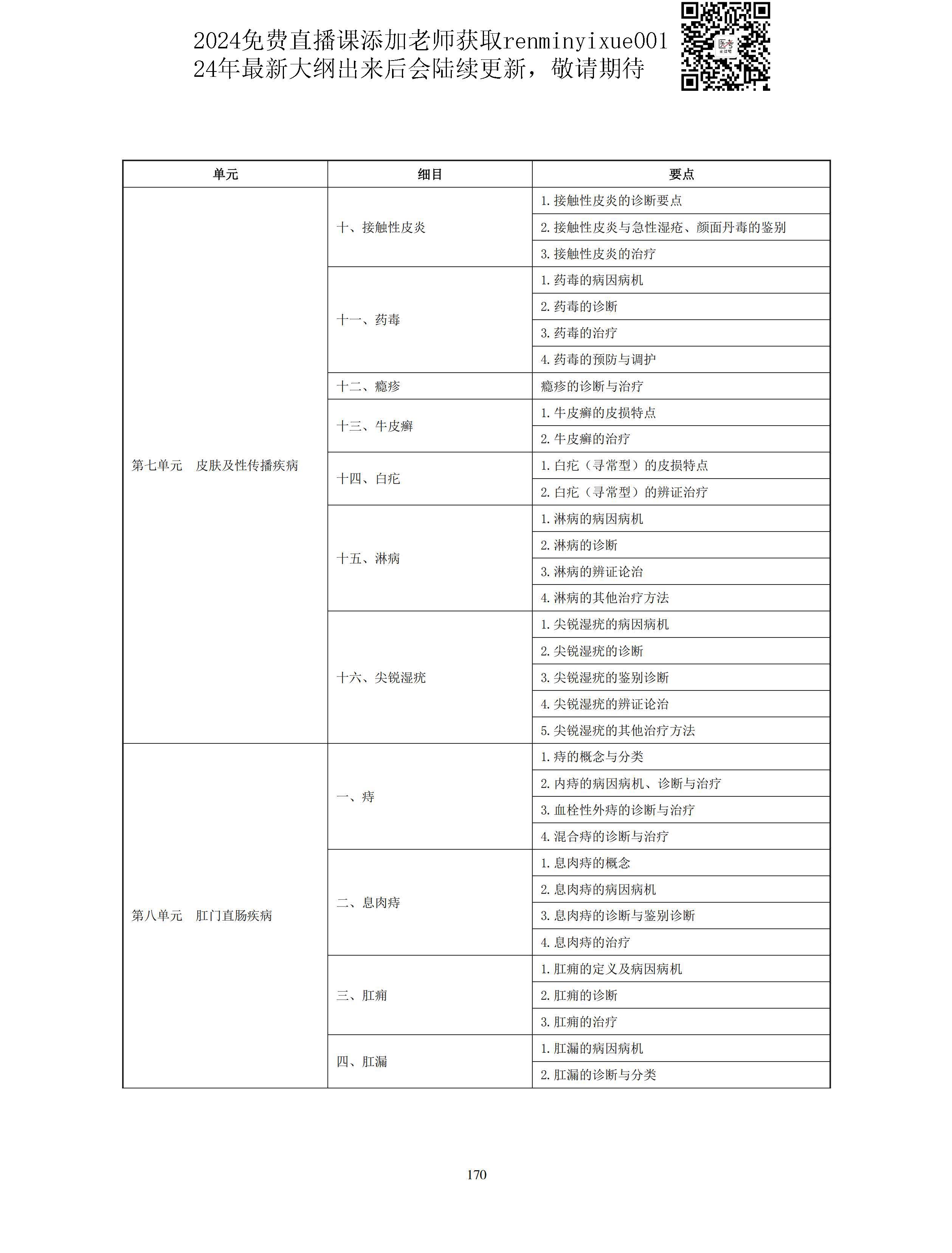 图片[42]颐考教育-医考必过吧2023中医助理医师大纲颐考教育-医考必过吧颐考教育-医考必过吧
