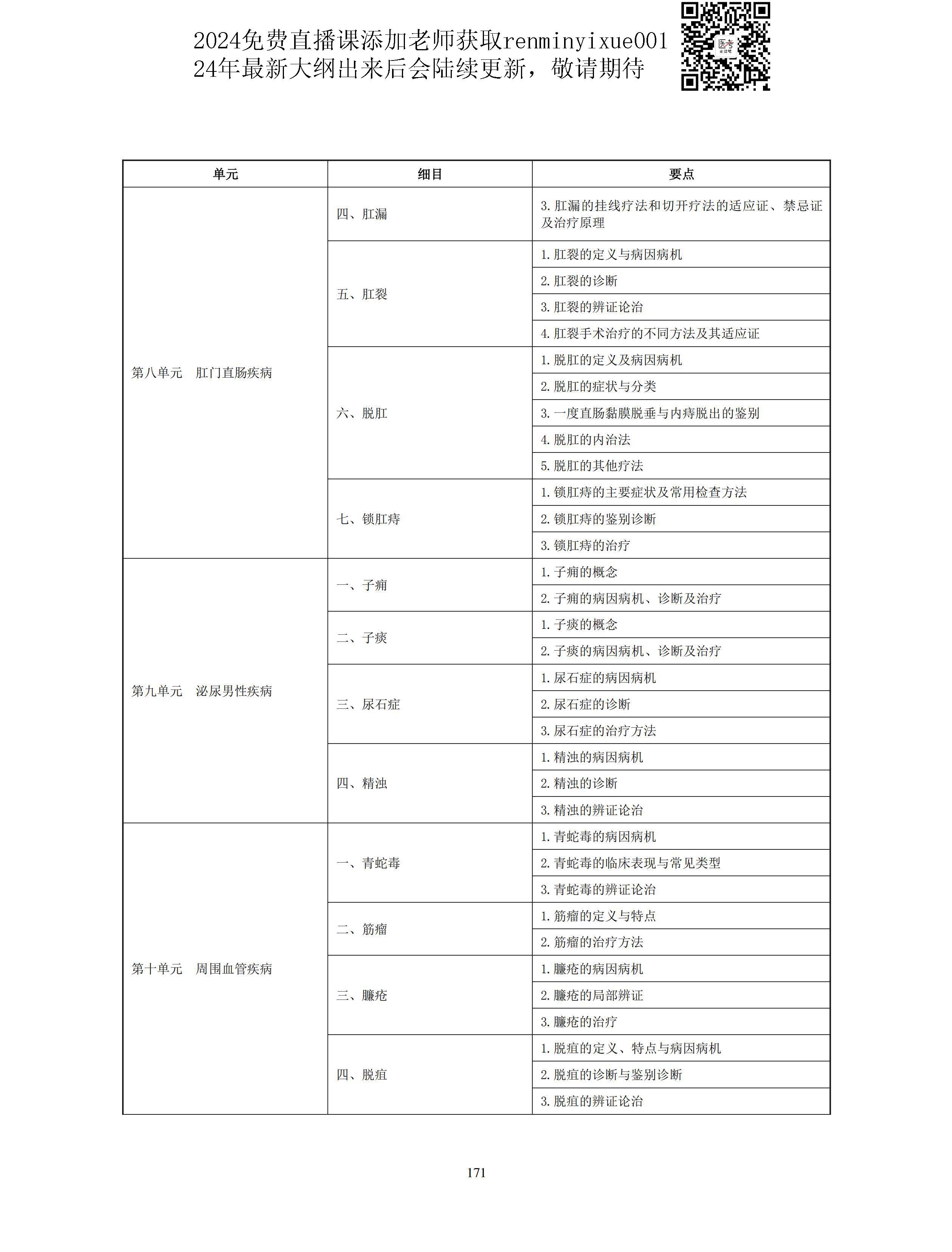 图片[43]颐考教育-医考必过吧2023中医助理医师大纲颐考教育-医考必过吧颐考教育-医考必过吧