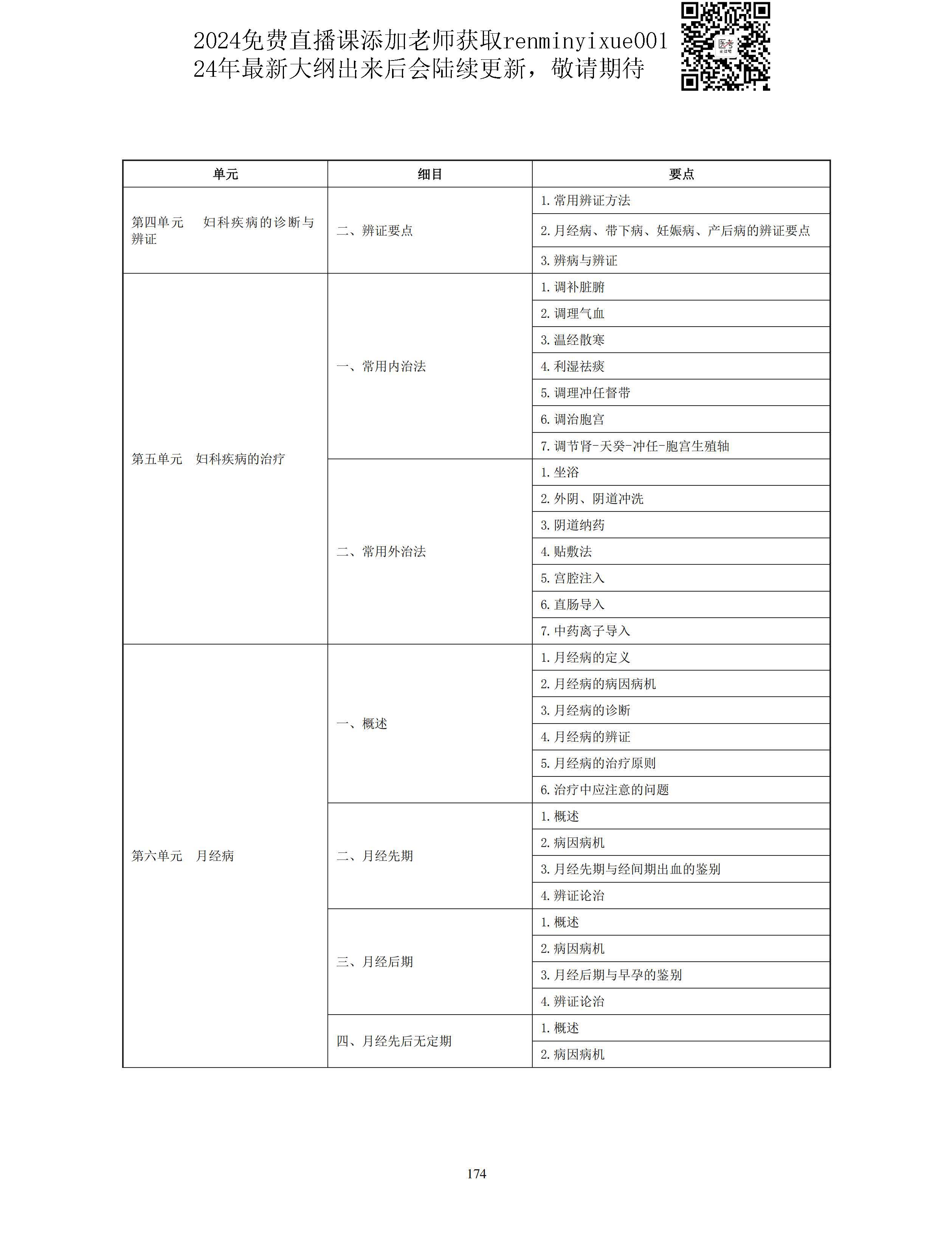 图片[46]颐考教育-医考必过吧2023中医助理医师大纲颐考教育-医考必过吧颐考教育-医考必过吧
