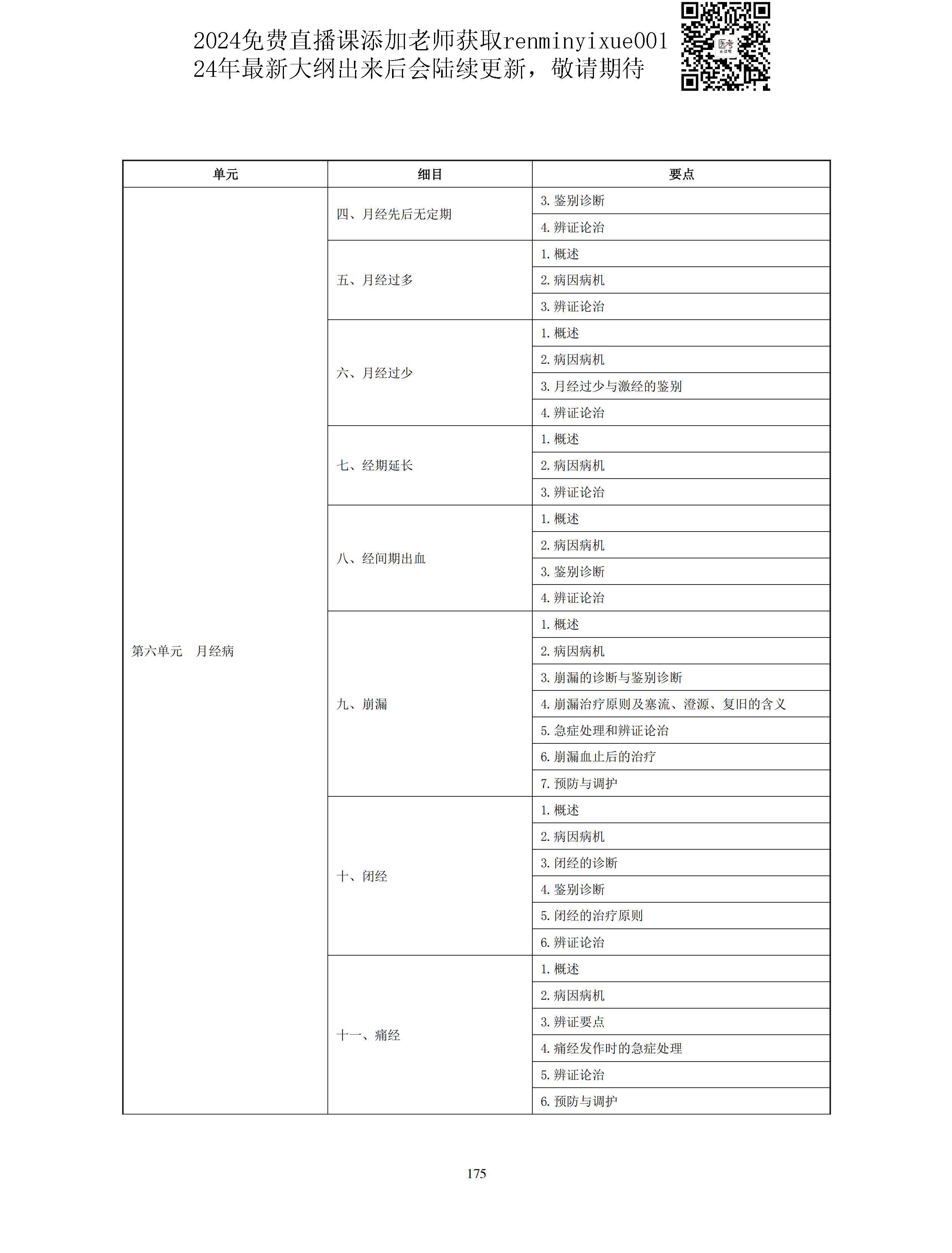 图片[47]颐考教育-医考必过吧2023中医助理医师大纲颐考教育-医考必过吧颐考教育-医考必过吧