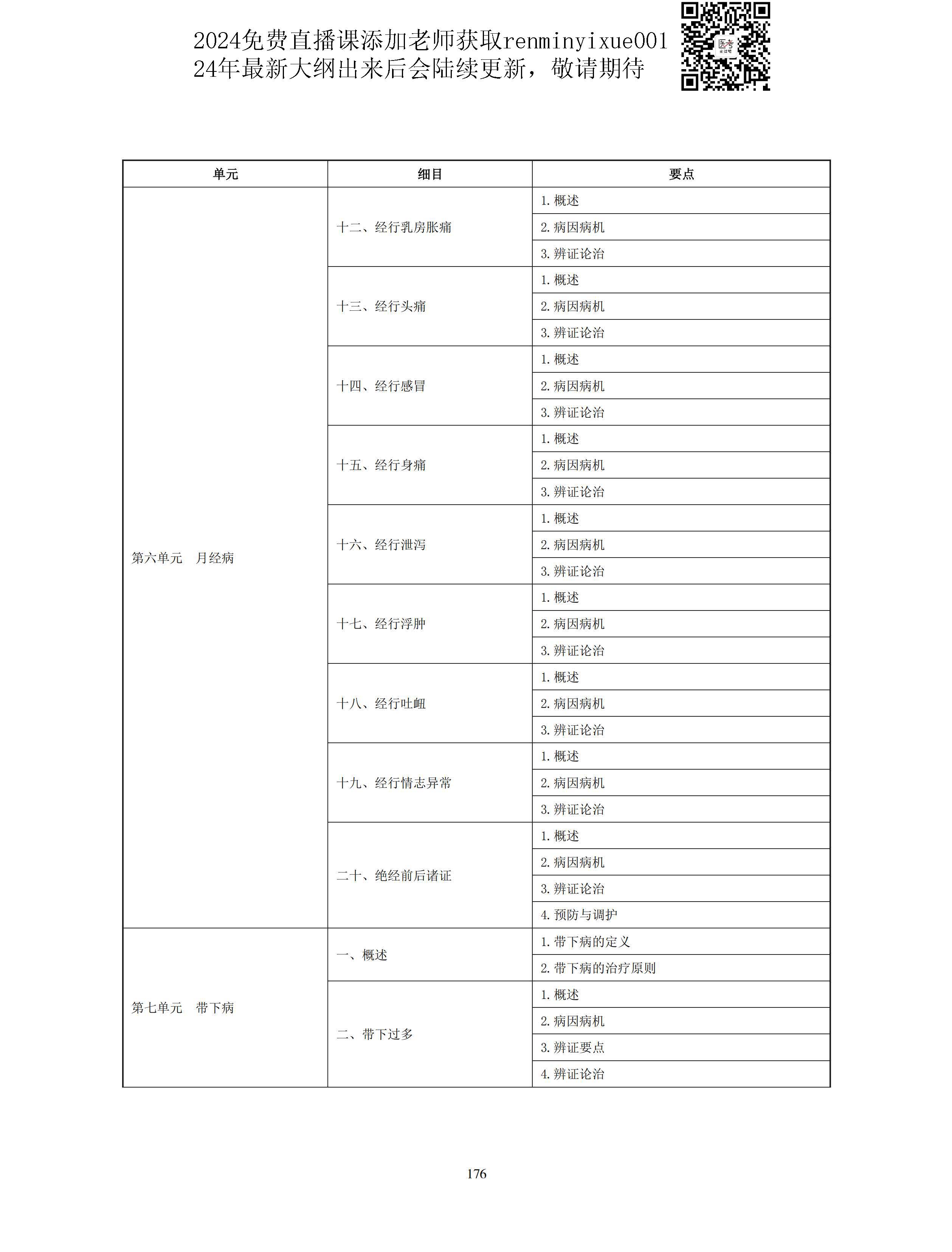 图片[48]颐考教育-医考必过吧2023中医助理医师大纲颐考教育-医考必过吧颐考教育-医考必过吧