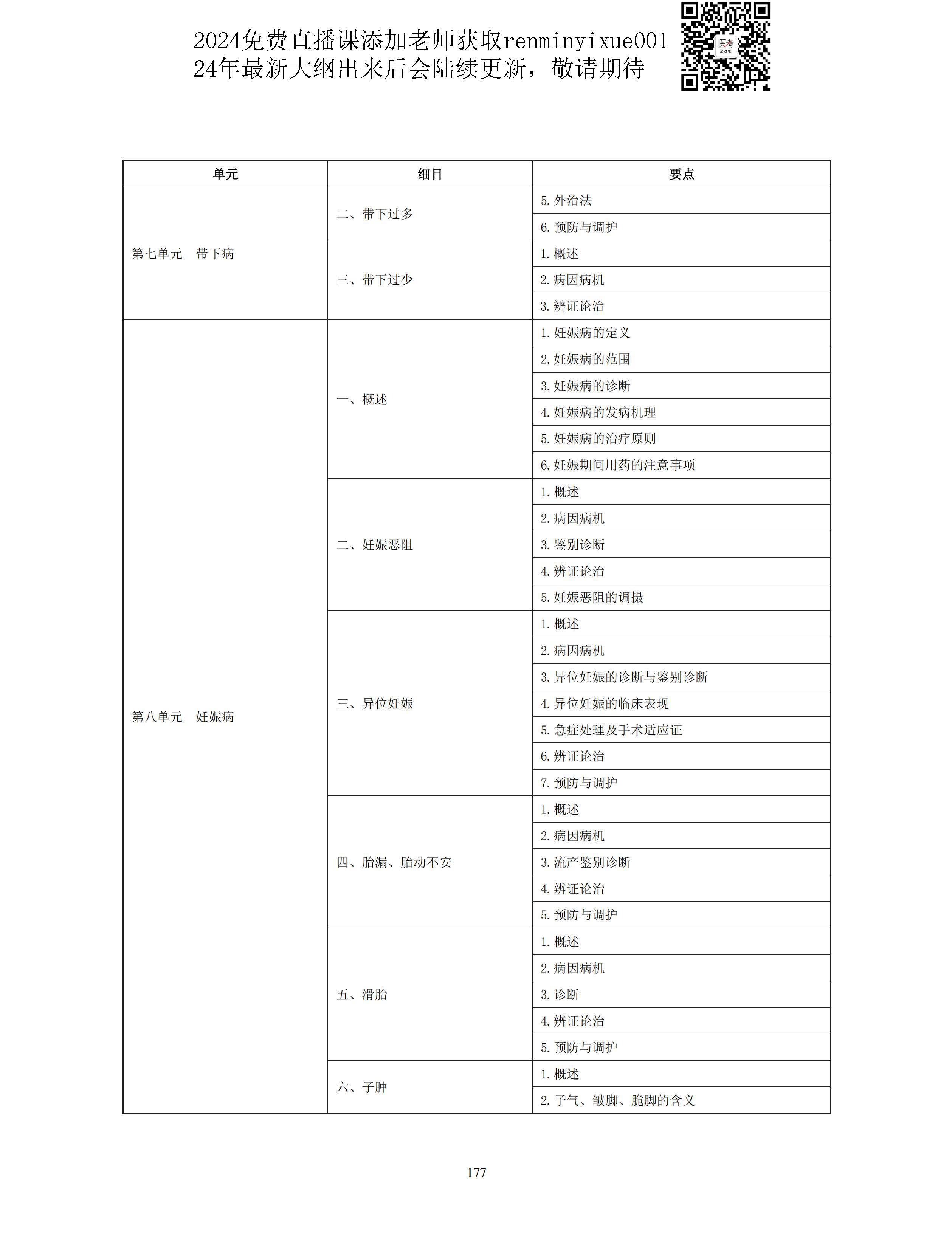 图片[49]颐考教育-医考必过吧2023中医助理医师大纲颐考教育-医考必过吧颐考教育-医考必过吧