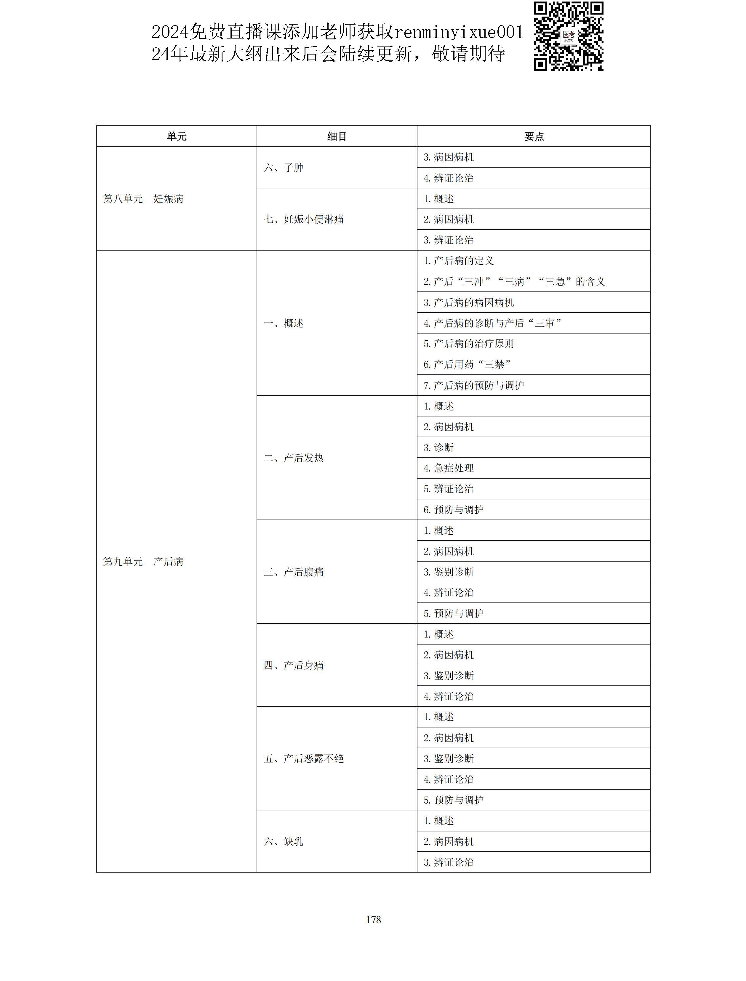 图片[50]颐考教育-医考必过吧2023中医助理医师大纲颐考教育-医考必过吧颐考教育-医考必过吧