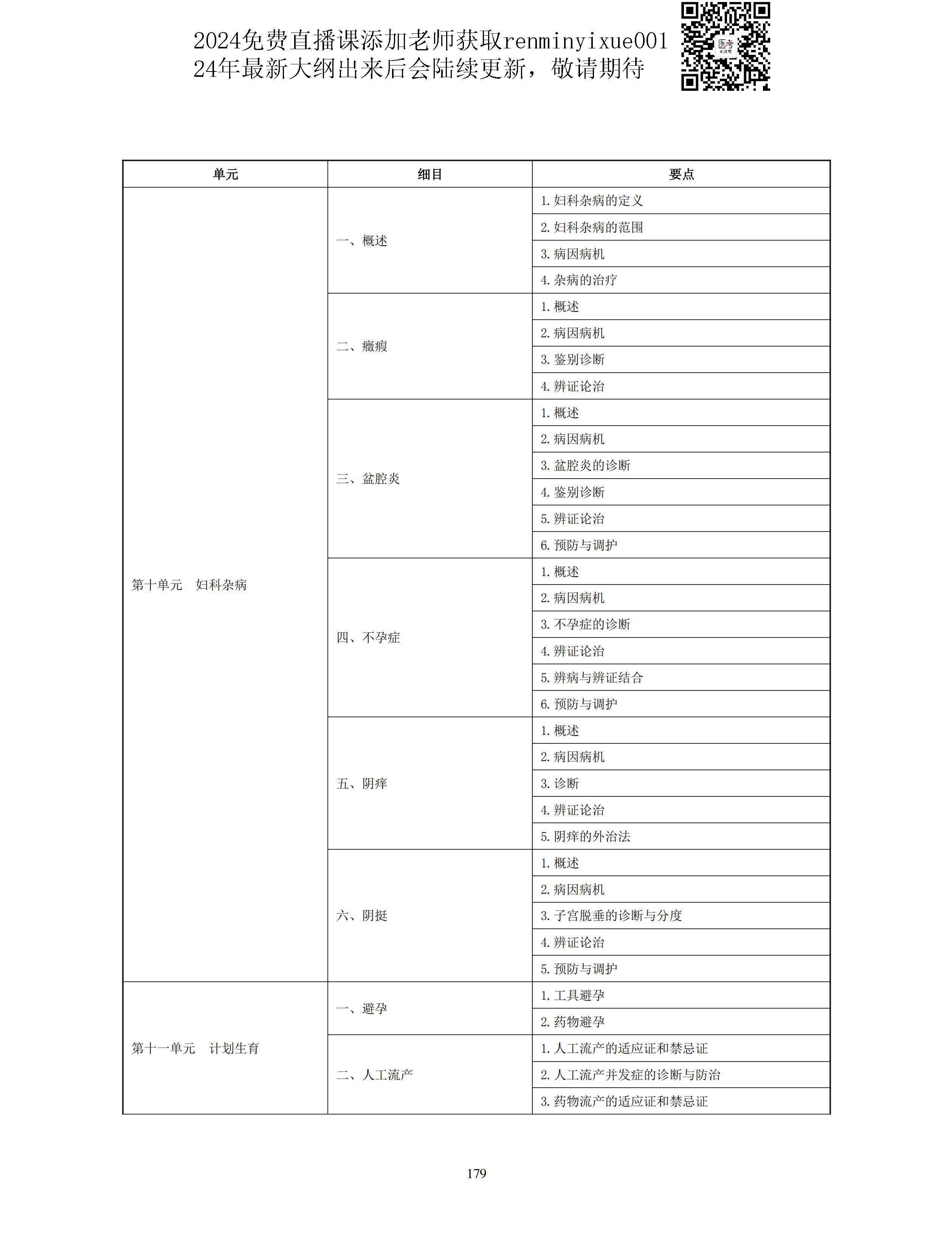 图片[51]颐考教育-医考必过吧2023中医助理医师大纲颐考教育-医考必过吧颐考教育-医考必过吧