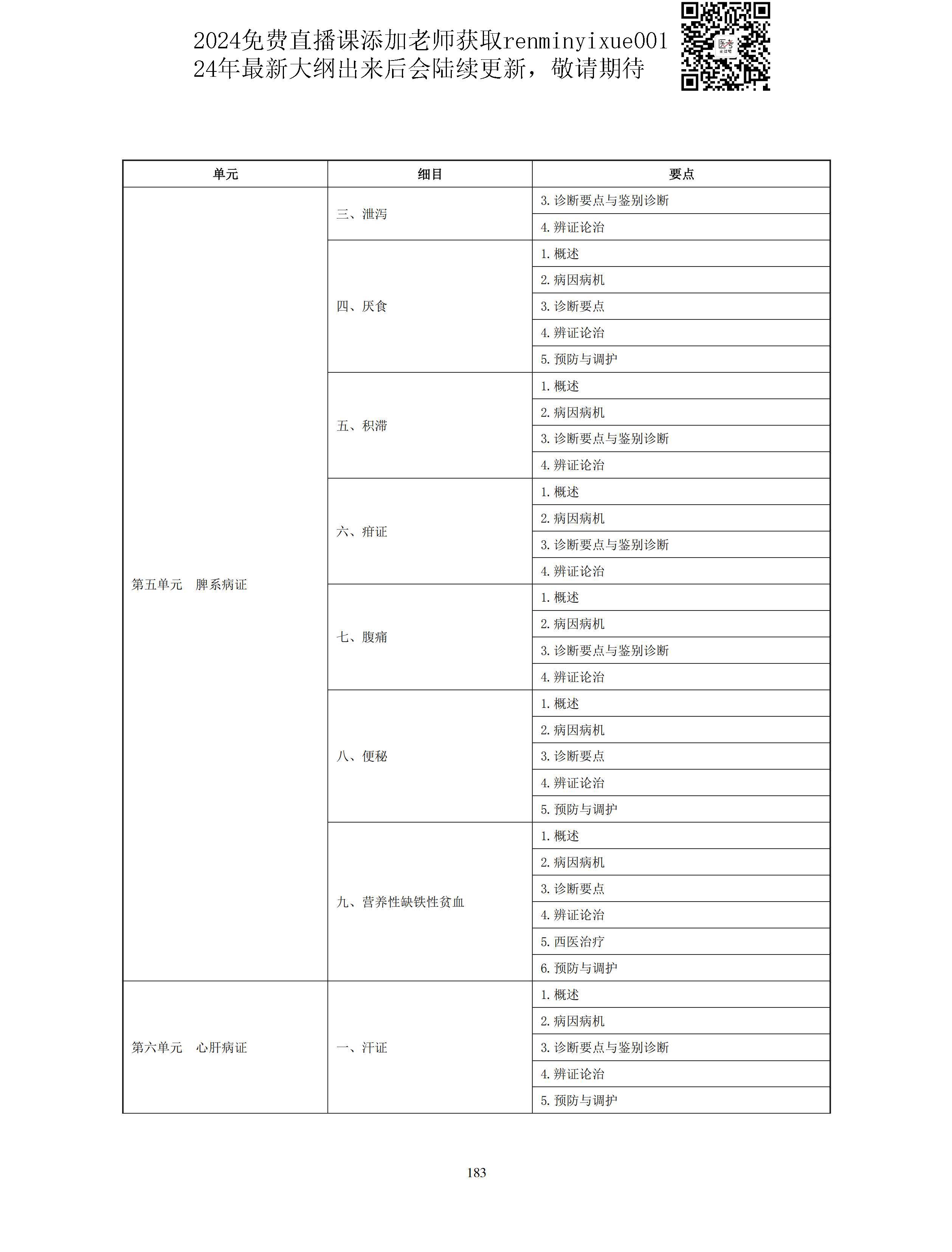 图片[55]颐考教育-医考必过吧2023中医助理医师大纲颐考教育-医考必过吧颐考教育-医考必过吧
