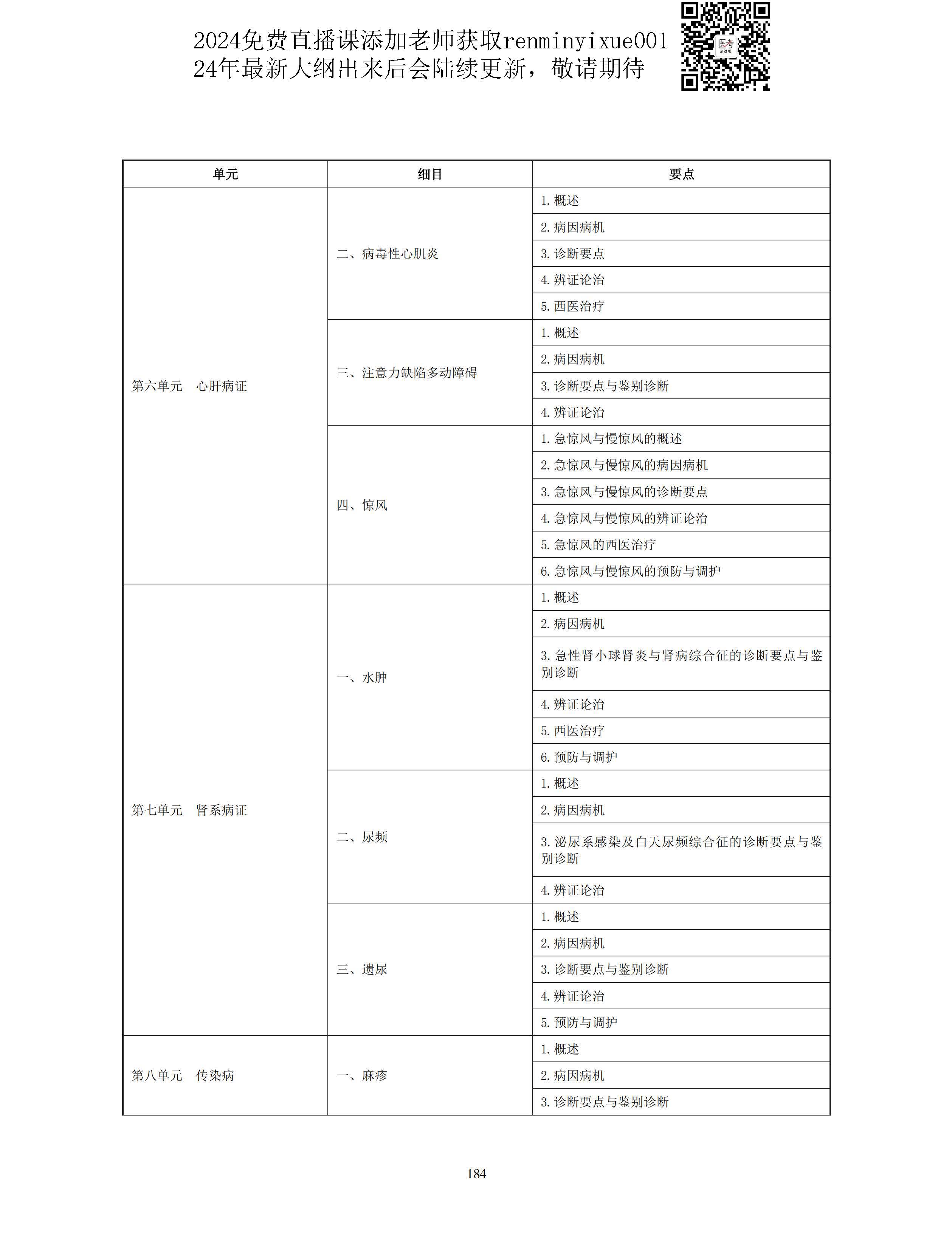 图片[56]颐考教育-医考必过吧2023中医助理医师大纲颐考教育-医考必过吧颐考教育-医考必过吧