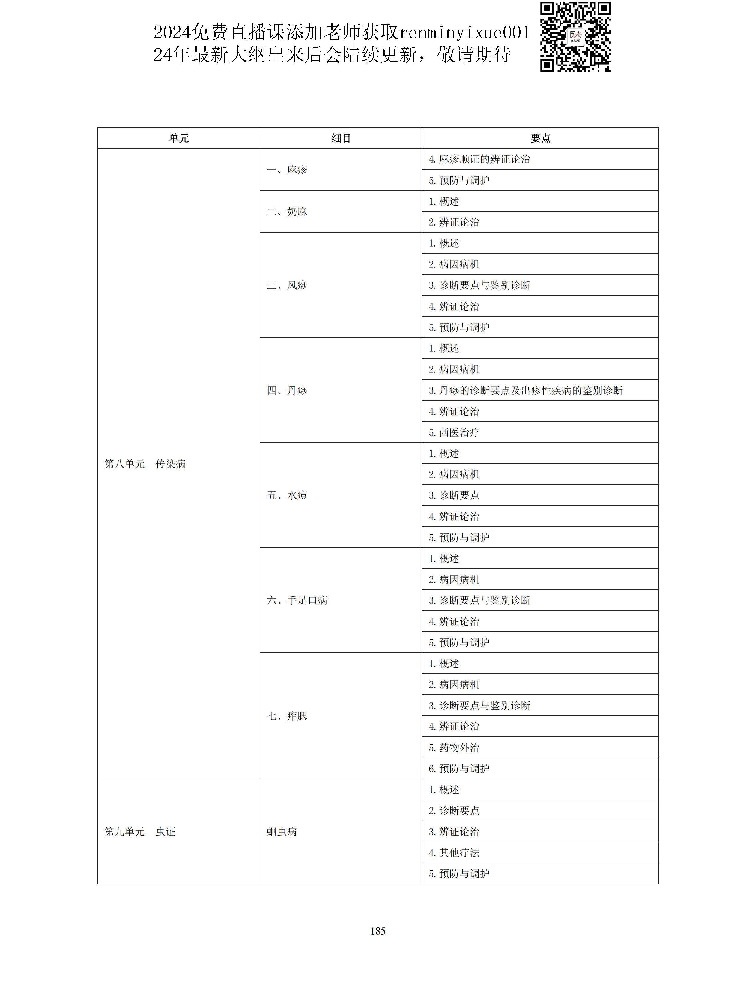 图片[57]颐考教育-医考必过吧2023中医助理医师大纲颐考教育-医考必过吧颐考教育-医考必过吧