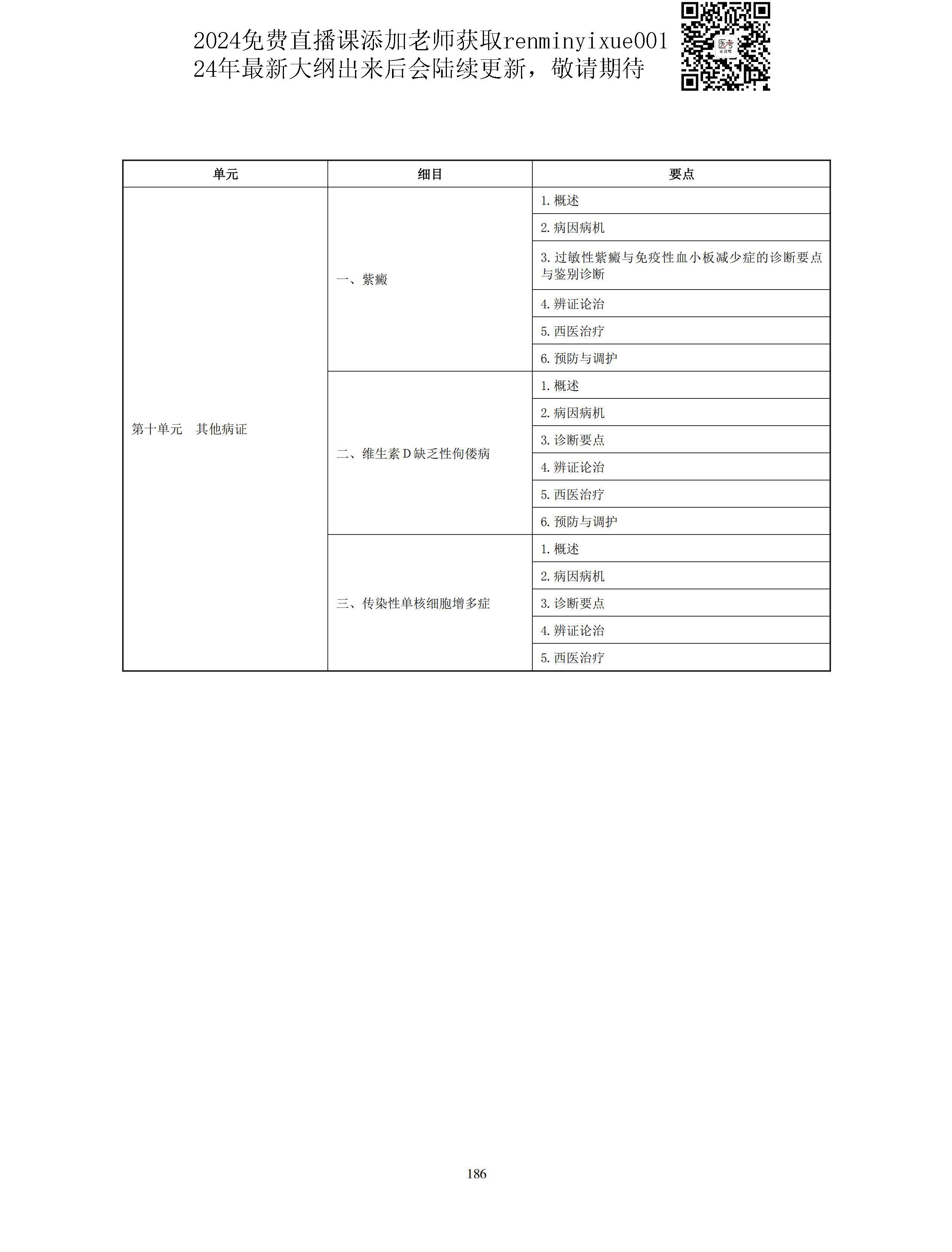 图片[58]颐考教育-医考必过吧2023中医助理医师大纲颐考教育-医考必过吧颐考教育-医考必过吧