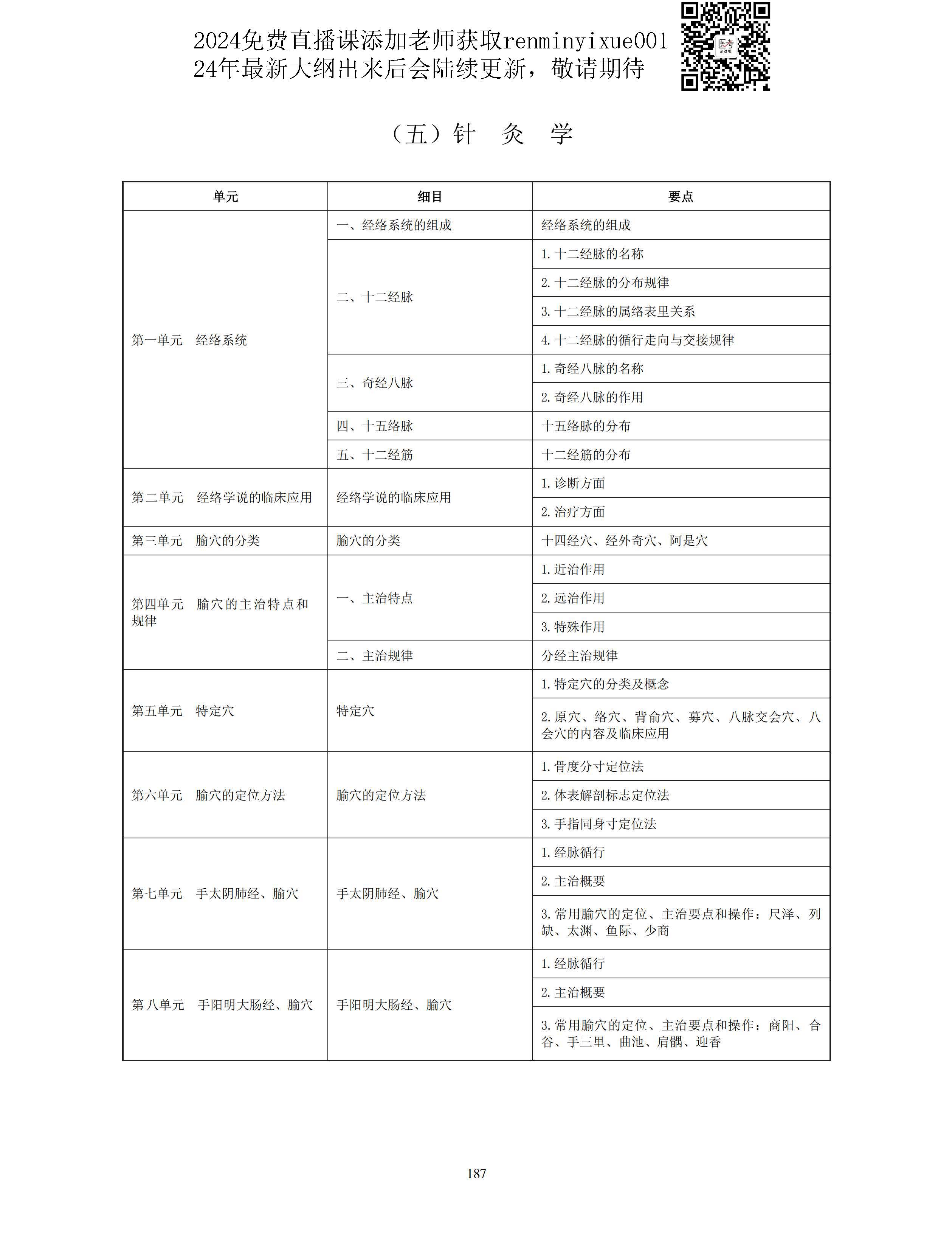 图片[59]颐考教育-医考必过吧2023中医助理医师大纲颐考教育-医考必过吧颐考教育-医考必过吧
